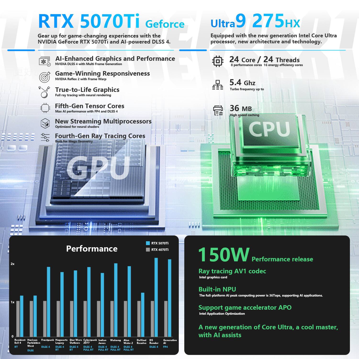 **RTX 5070Ti GeForce**

Gear up for game-changing experiences with the NVIDIA GeForce RTX 5070Ti and AI-powered DLSS 4.

- AI-Enhanced Graphics and Performance
  - NVIDIA DLSS 4 with Multi Frame Generation
- Game-Winning Responsiveness
  - NVIDIA Reflex with Frame Warp
- True-to-Life Graphics
  - Full ray tracing with neural rendering
- Fifth-Gen Tensor Cores
  - Max AI performance with FP4 and DLSS
- New Streaming Multiprocessors
  - Optimized for neural shaders
- Fourth-Gen Ray Tracing Cores
  - Built for Mega Geometry

**Ultra9 275Hx**

Equipped with the new generation Intel Core Ultra processor, new architecture and technology.

- 24 Core / 24 Threads
  - 8 performance cores / 16 energy efficiency cores
- 5.4 Ghz
  - Turbo frequency up to
- 36 MB
  - High-speed caching

**Performance**

- RTX 5070Ti
- RTX 4070Ti

**150W Performance release**

- Ray tracing AV1 codec
