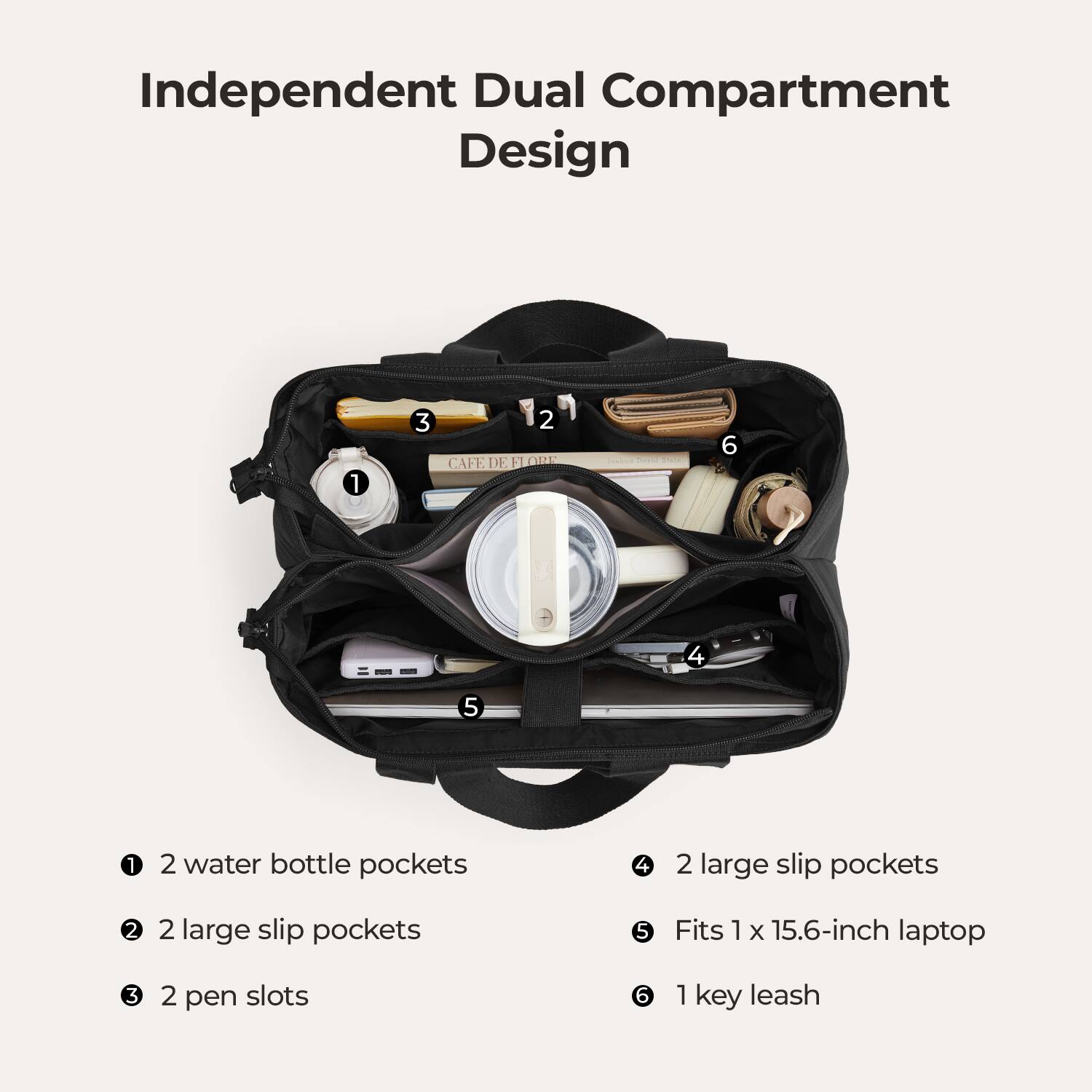 Independent Dual Compartment Design

1. 2 water bottle pockets
2. 2 large slip pockets
3. 2 pen slots
4. 2 large slip pockets
5. Fits 1 x 15.6-inch laptop
6. 1 key leash