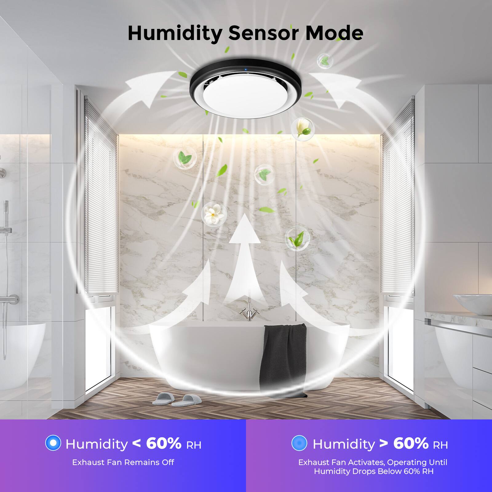 Humidity Sensor Mode

Humidity < 60% RH
Exhaust Fan Remains Off

Humidity > 60% RH
Exhaust Fan Activates, Operating Until Humidity Drops Below 60% RH