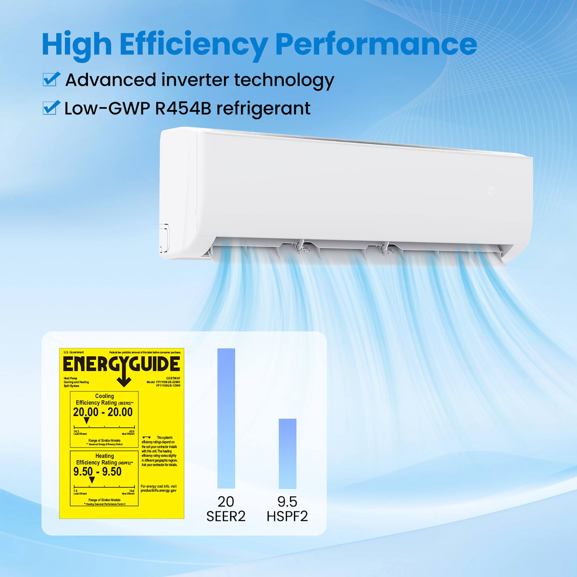 High Efficiency Performance  
Advanced inverter technology  
Low-GWP R454B refrigerant  

ENERGYGUIDE  
Cooling Efficiency Rating SEER: 20.00 - 20.00  
Heating Efficiency Rating HSPF: 9.50 - 9.50  

SEER2  
HSPF2