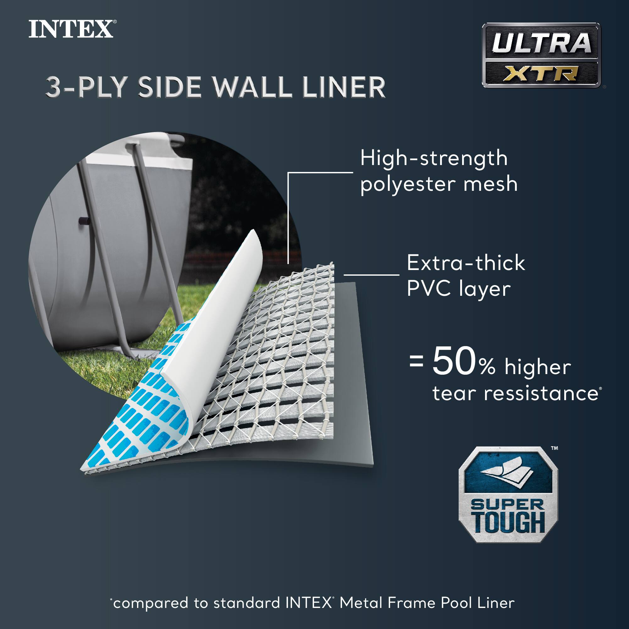 INTEX  
3-PLY SIDE WALL LINER  

ULTRA XTR  

High-strength polyester mesh  
Extra-thick PVC layer  

= 50% higher tear resistance*  

SUPER TOUGH™  

compared to standard INTEX Metal Frame Pool Liner