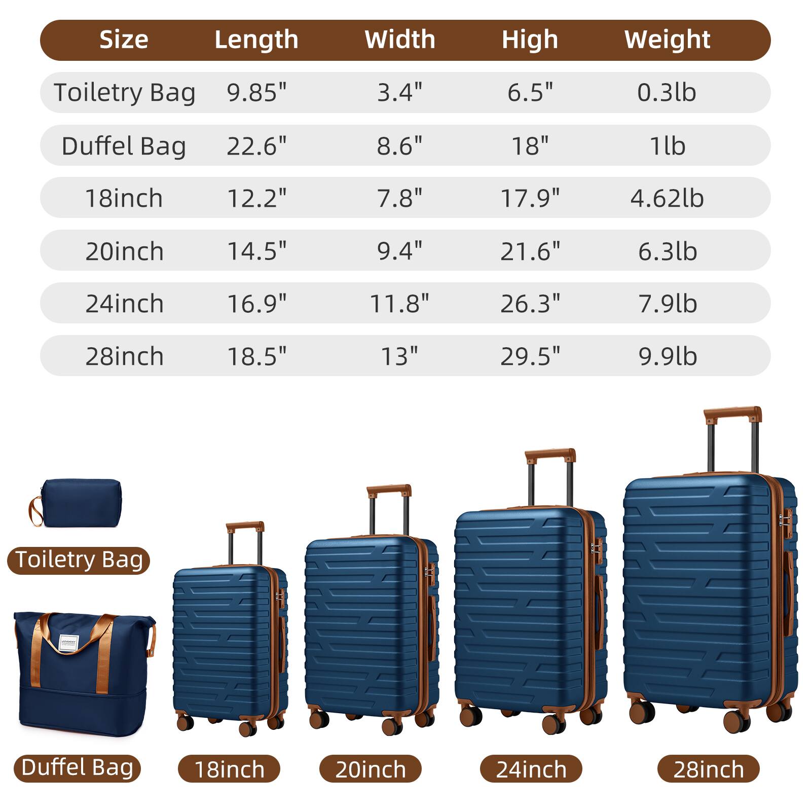 Sure, here is the corrected and grouped text:

---

**Size** | **Length** | **Width** | **High** | **Weight**

- **Toiletry Bag**  
  9.85" | 3.4" | 6.5" | 0.3lb

- **Duffel Bag**  
  22.6" | 8.6" | 18" | 1lb

- **18inch**  
  12.2" | 7.8" | 17.9" | 4.62lb

- **20inch**  
  14.5" | 9.4" | 21.6" | 6.3lb

- **24inch**  
  16.9" | 11.8" | 26.3" | 7.9lb

- **28inch**  
  18.5" | 13" | 29.5" | 9.9lb

---

**Toiletry Bag**  
**Duffel Bag**  
**18inch**  
**20