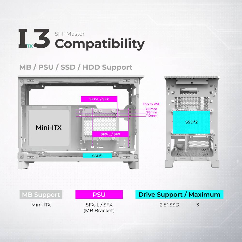 SFF Master L3 TX Compatibility  
MB / PSU / SSD / HDD Support  
IER SFX-L/SFX / SFX  
Top to PSU: 86mm, 98mm, 110mm  
Mini-ITX SFX-L/SFX SFX  
SSD*2 SSD*1  
MB Support Mini-ITX  
PSU SFX-L/SFX SFX (MB Bracket)  
Drive Support / Maximum: 2.5" SSD 3