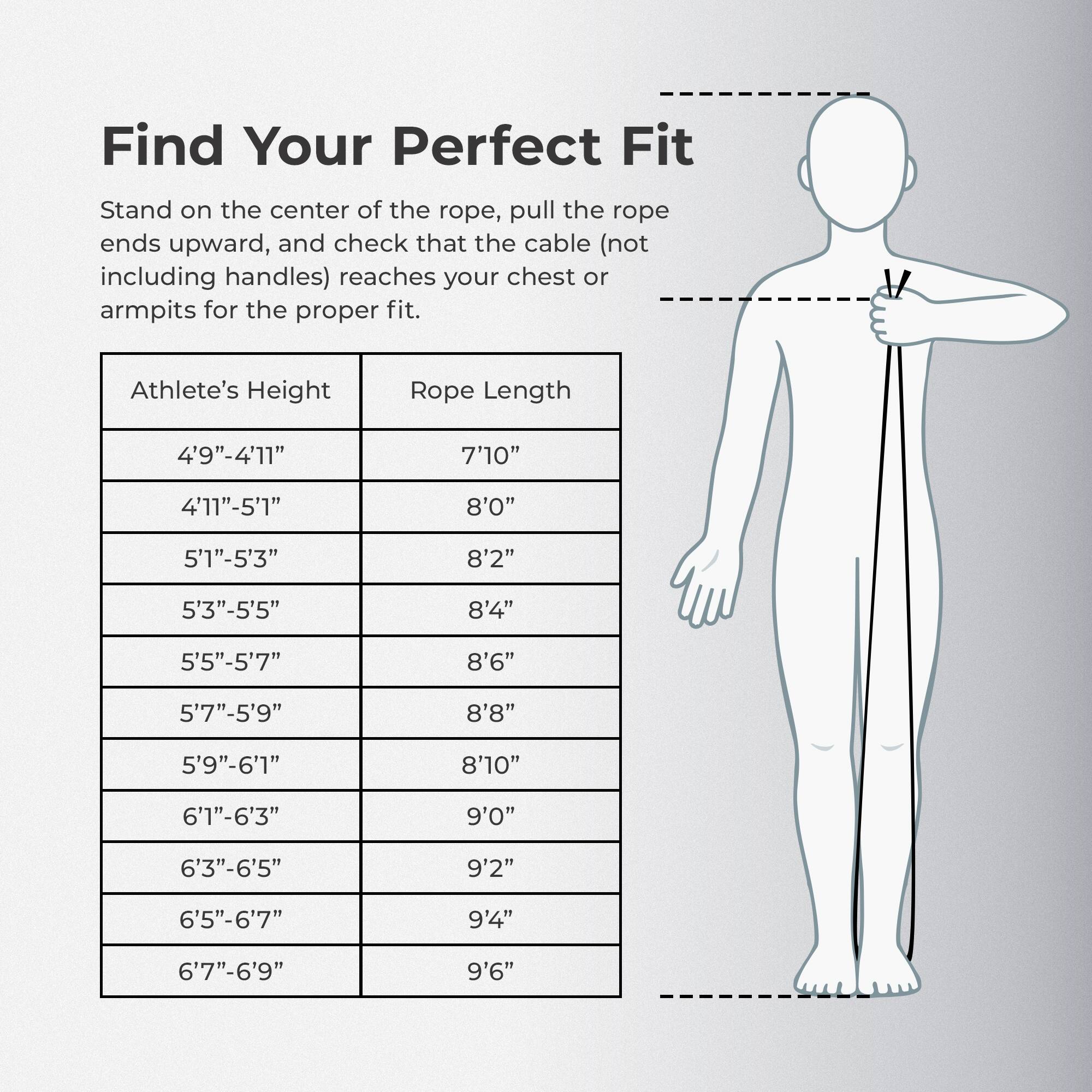 Find Your Perfect Fit

Stand on the center of the rope, pull the rope ends upward, and check that the cable (not including handles) reaches your chest or armpits for the proper fit.

| Athlete's Height | Rope Length |
|----------------|------------|
| 4'9"–4'11"      | 7'10"      |
| 4'11"–5'1"      | 8'0"       |
| 5'1"–5'3"       | 8'2"       |
| 5'3"–5'5"       | 8'4"       |
| 5'5"–5'7"       | 8'6"       |
| 5'7"–5'9"       | 8'8"       |
| 5'9"–6'1"       | 8'10"      |
| 6'1"–6'3"       | 9'0"       |
| 6'3"–6'5"       | 9'2"       |
| 6'5"–6'7"       | 9'4