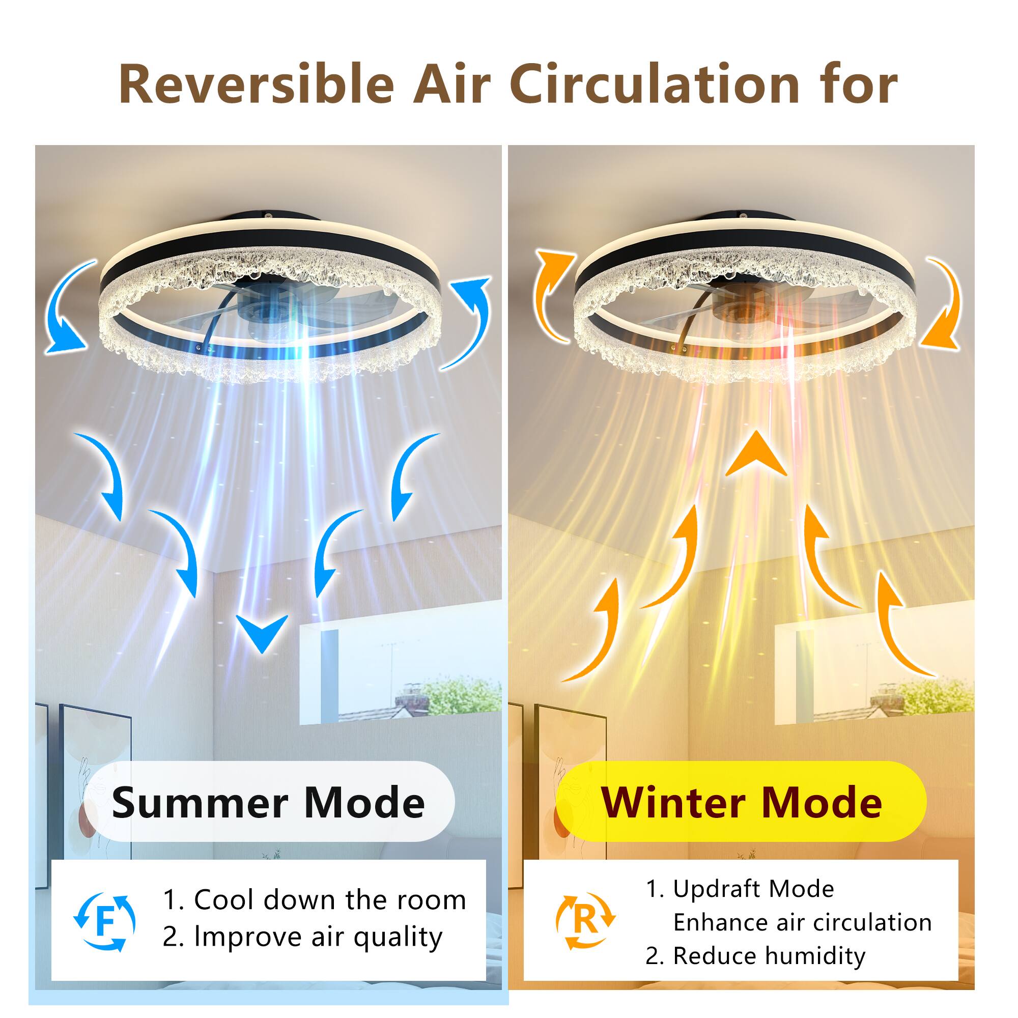 Reversible Air Circulation for

Summer Mode  
1. Cool down the room  
2. Improve air quality  

Winter Mode  
1. Updraft Mode  
   Enhance air circulation  
2. Reduce humidity