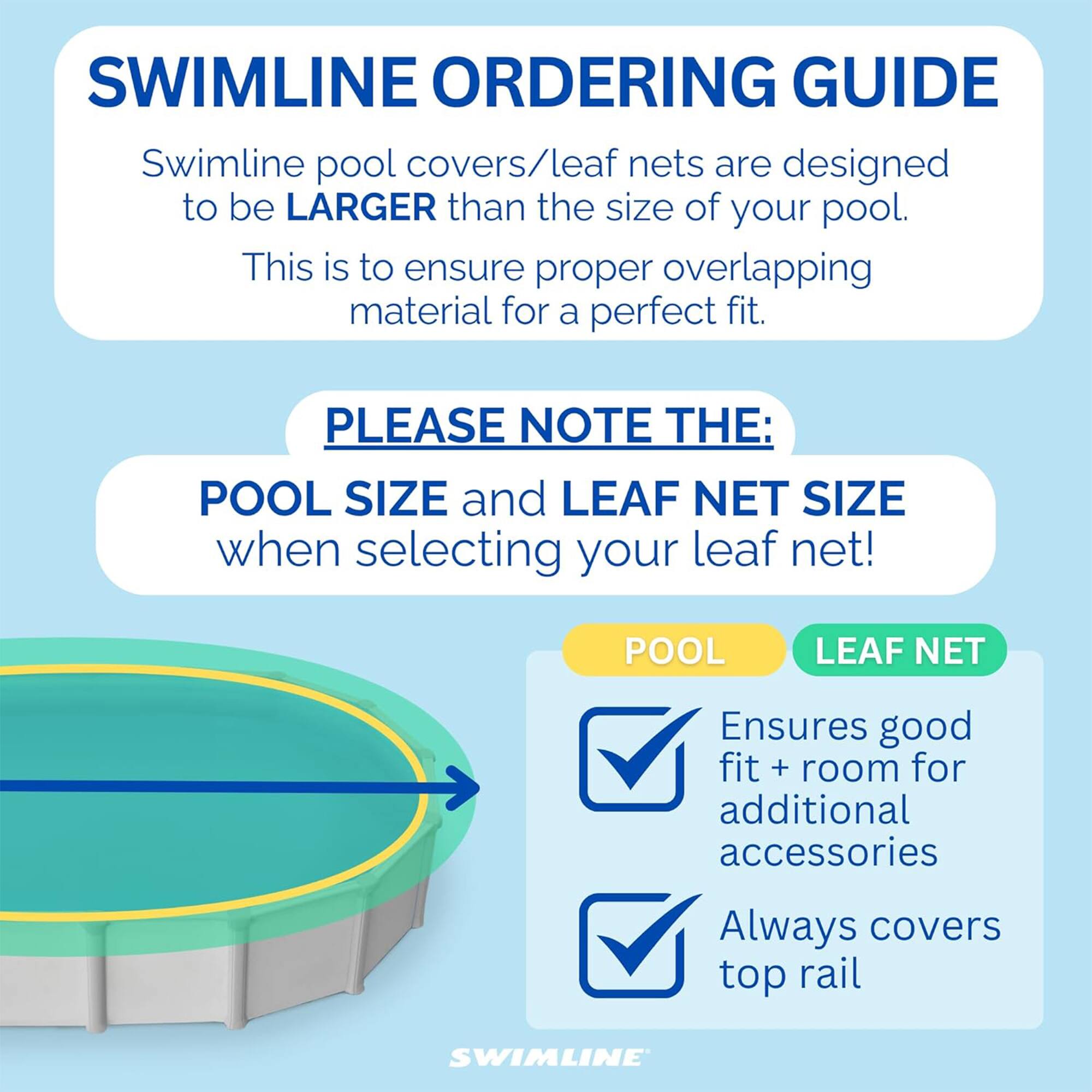 SWIMLINE ORDERING GUIDE

Swimline pool covers/leaf nets are designed to be LARGER than the size of your pool. This is to ensure proper overlapping material for a perfect fit.

PLEASE NOTE THE:
POOL SIZE and LEAF NET SIZE when selecting your leaf net!

POOL LEAF NET
- Ensures good fit + room for additional accessories
- Always covers top rail