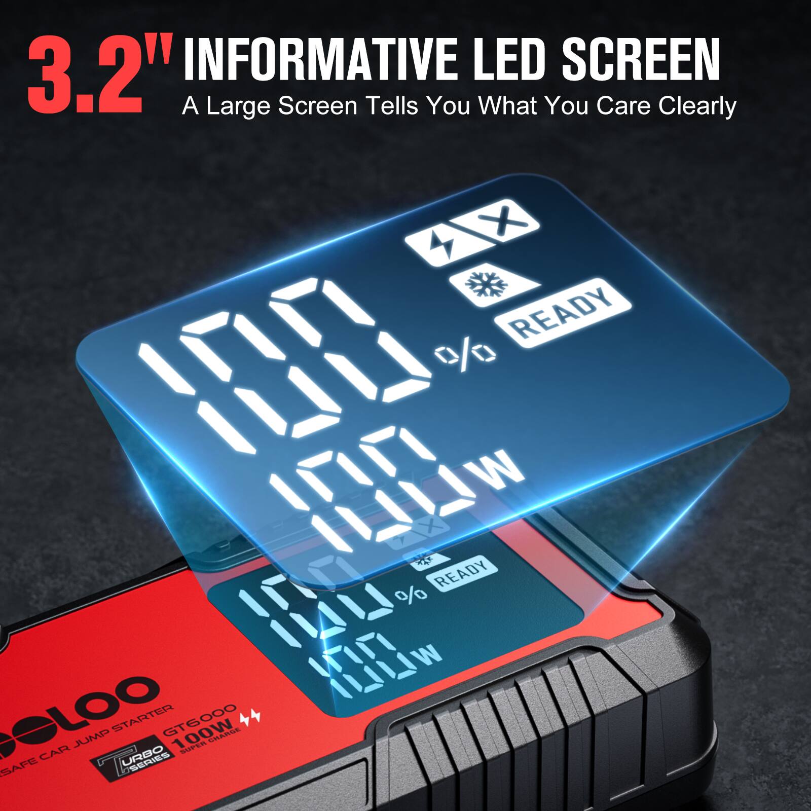 3.2" INFORMATIVE LED SCREEN  
A Large Screen Tells You What You Care Clearly  
READY %  
WLILI eLOO CAR JUMP STARTER SERIES GT6000