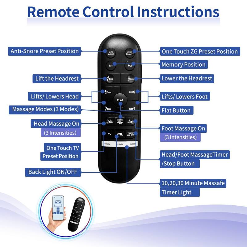 Remote Control Instructions

Anti-Snore Preset Position
One Touch ZG Preset Position
Memory Position
Lift the Headrest
Lower the Headrest
Lifts/ Lowers Head
FLAT
Lifts/ Lowers Foot
Massage Modes (3 Modes)
Flat Button
Head Massage On (3 Intensities)
One Touch TV Preset Position
Back Light ON/OFF
Foot Massage On (3 Intensities)
Head/Foot MassageTimer /Stop Button
10,20,30 Minute Massafe Timer Light