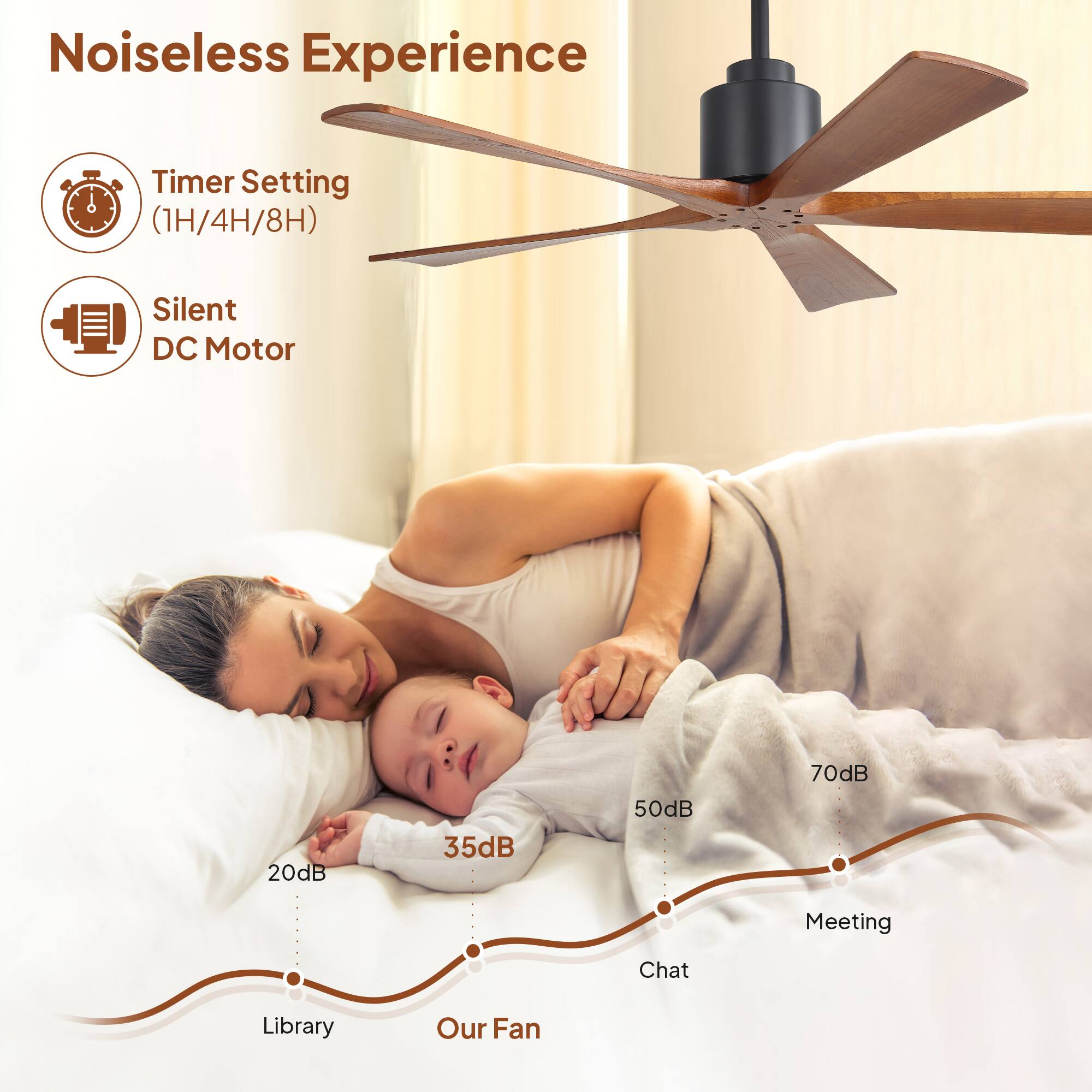 Noiseless Experience

- Timer Setting (1H/4H/8H)
- Silent DC Motor

20dB - Library  
35dB - Our Fan  
50dB - Chat  
70dB - Meeting
