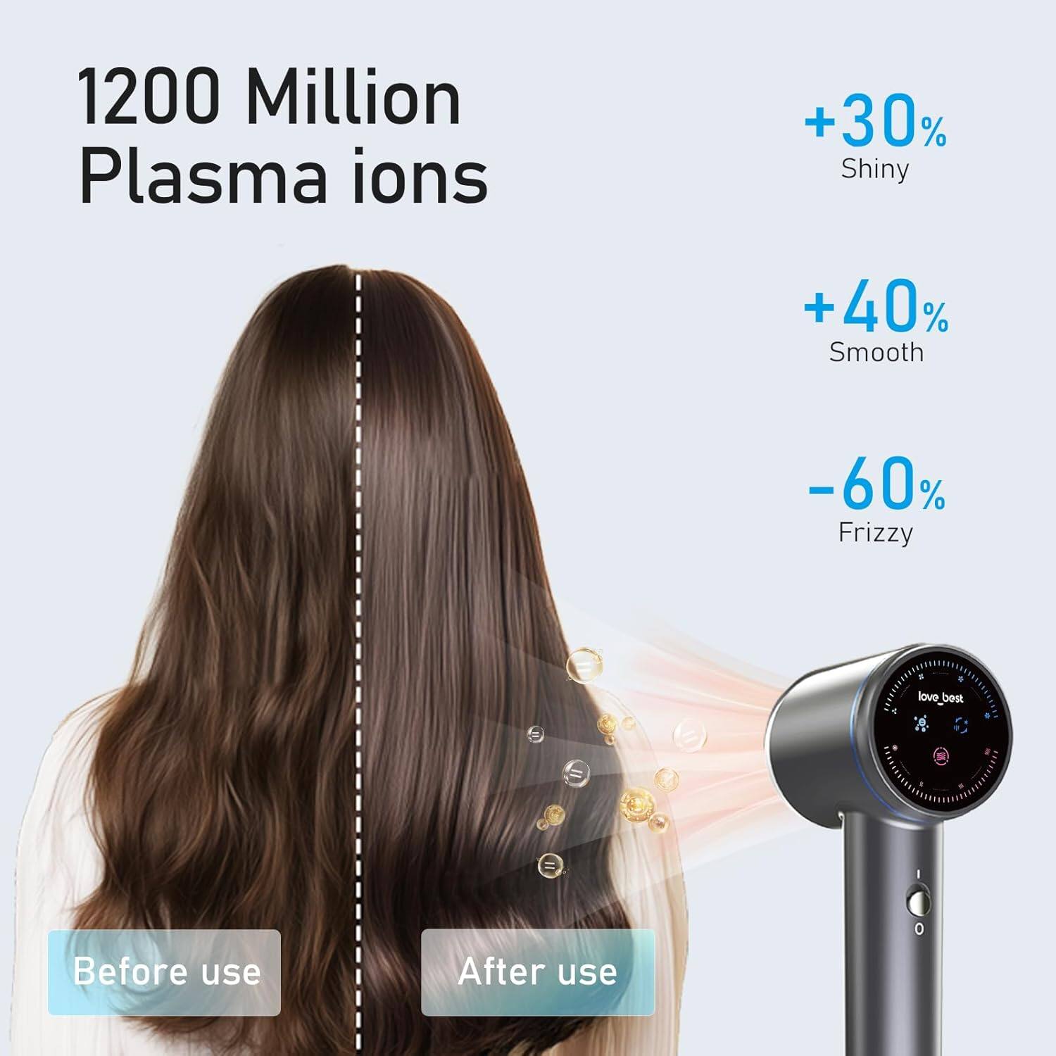 1200 Million Plasma ions  
+30% Shiny  
+40% Smooth  
-60% Frizzy  

Before use  
After use