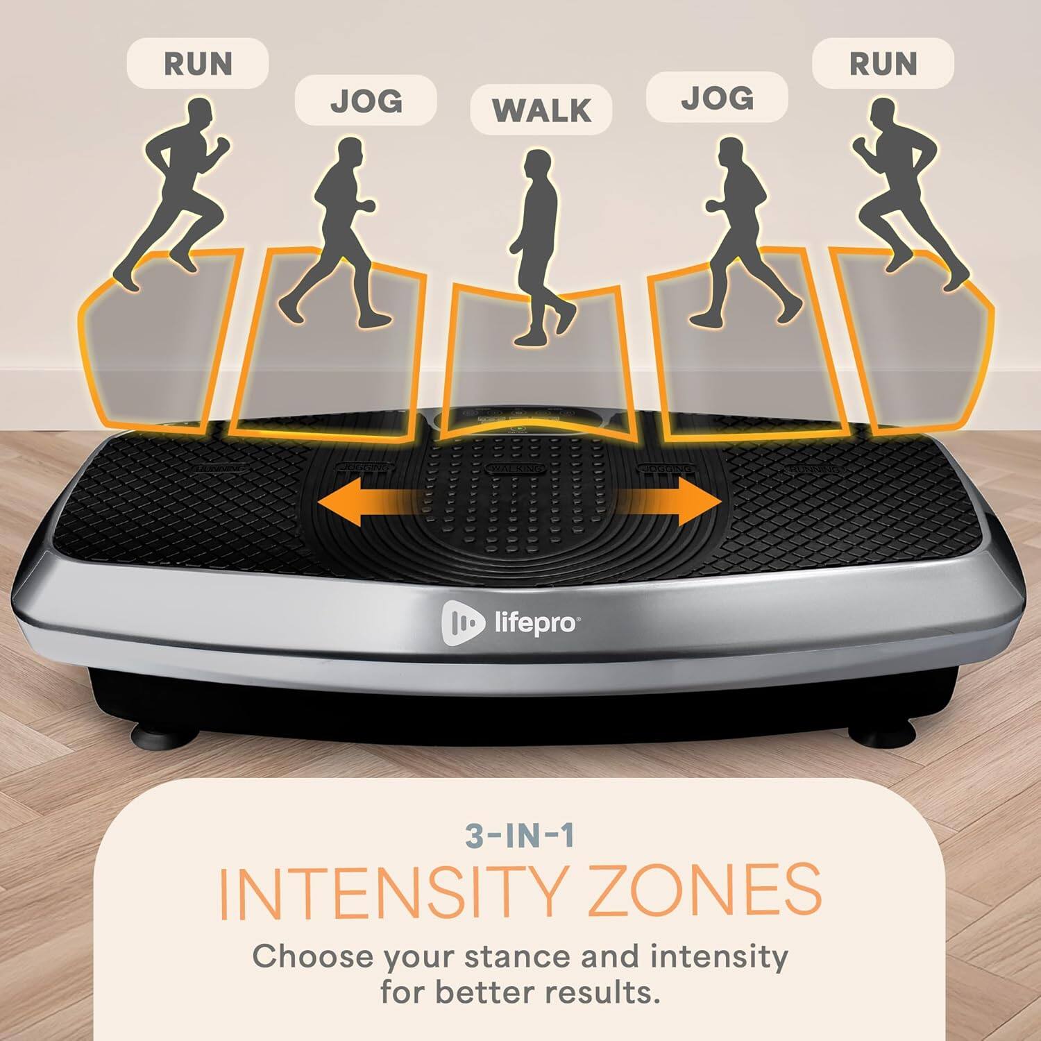 RUN JOG WALK JOG RUN

lifepro 3-IN-1 INTENSITY ZONES

Choose your stance and intensity for better results.
