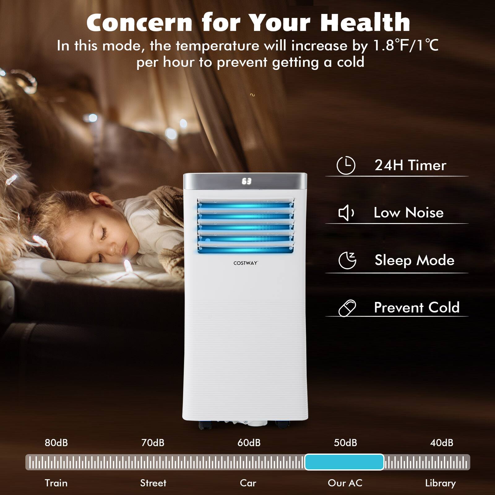 Concern for Your Health  
In this mode, the temperature will increase by 1.8°F/1°C per hour to prevent getting a cold  

63  
24H Timer  
Low Noise  
COSTWAY  
Sleep Mode  
Prevent Cold  

80dB  
70dB  
60dB  
50dB  
40dB  

Train  
Street  
Car  
Our AC  
Library