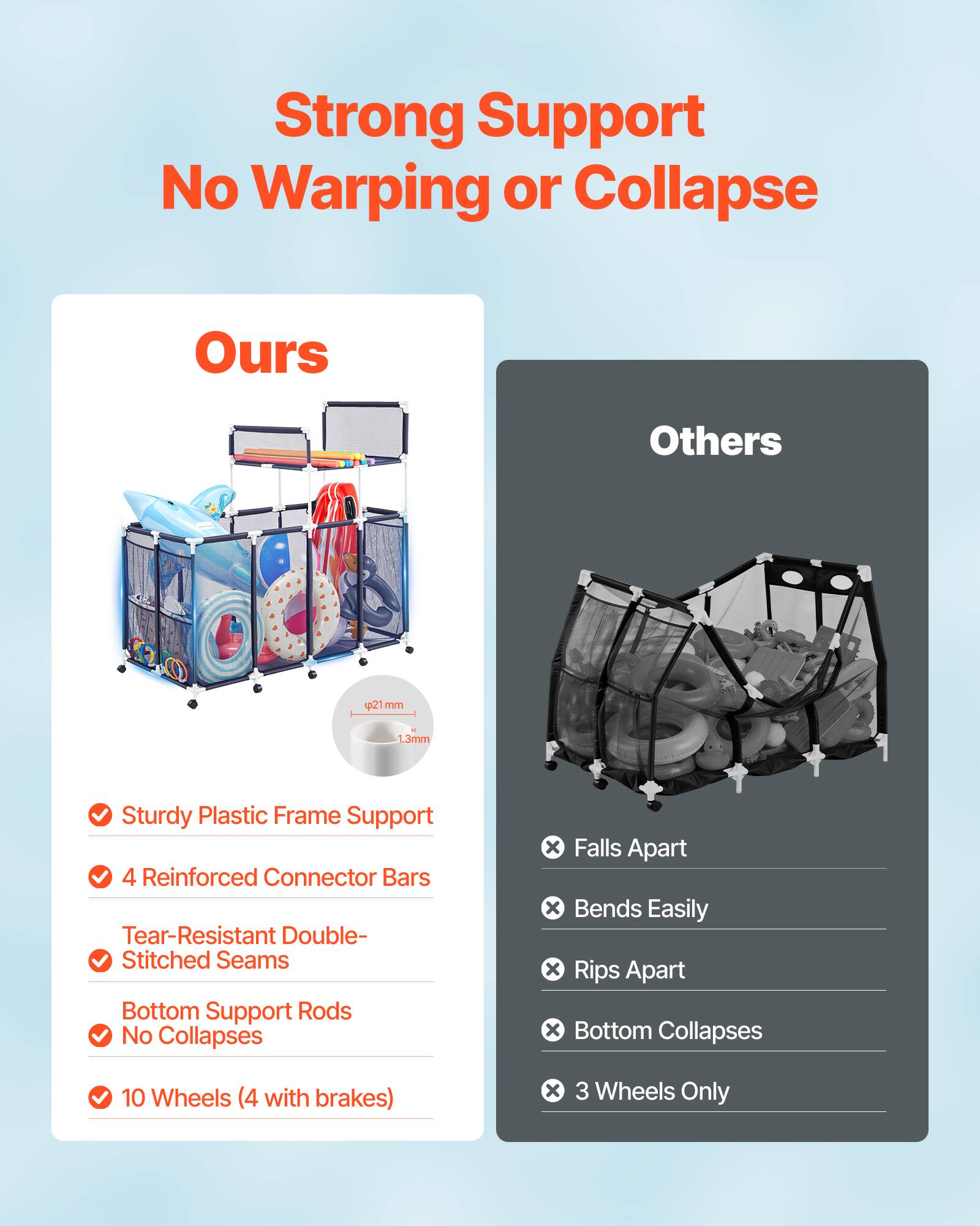 Strong Support No Warping or Collapse  
Ours  
- Sturdy Plastic Frame Support  
- 4 Reinforced Connector Bars  
- Tear-Resistant Double-Stitched Seams  
- Bottom Support Rods No Collapses  
- 10 Wheels (4 with brakes)  

Others  
- Falls Apart  
- Bends Easily  
- Rips Apart  
- Bottom Collapses  
- 3 Wheels Only