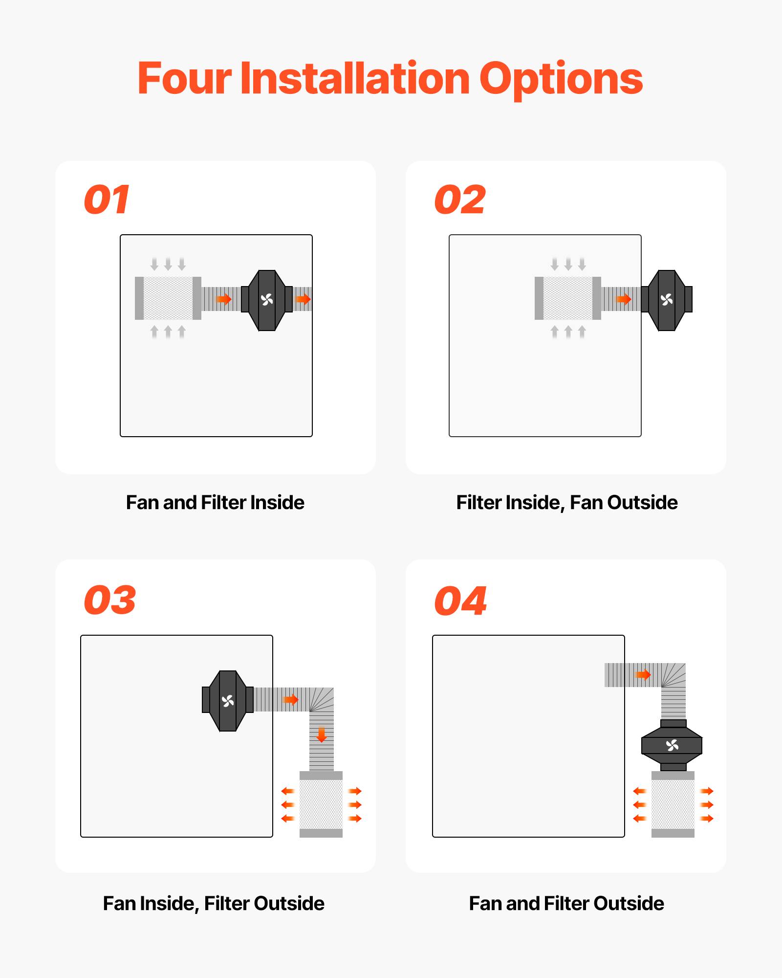 Four Installation Options

01 Fan and Filter Inside

02 Filter Inside, Fan Outside

03 Fan Inside, Filter Outside

04 Fan and Filter Outside