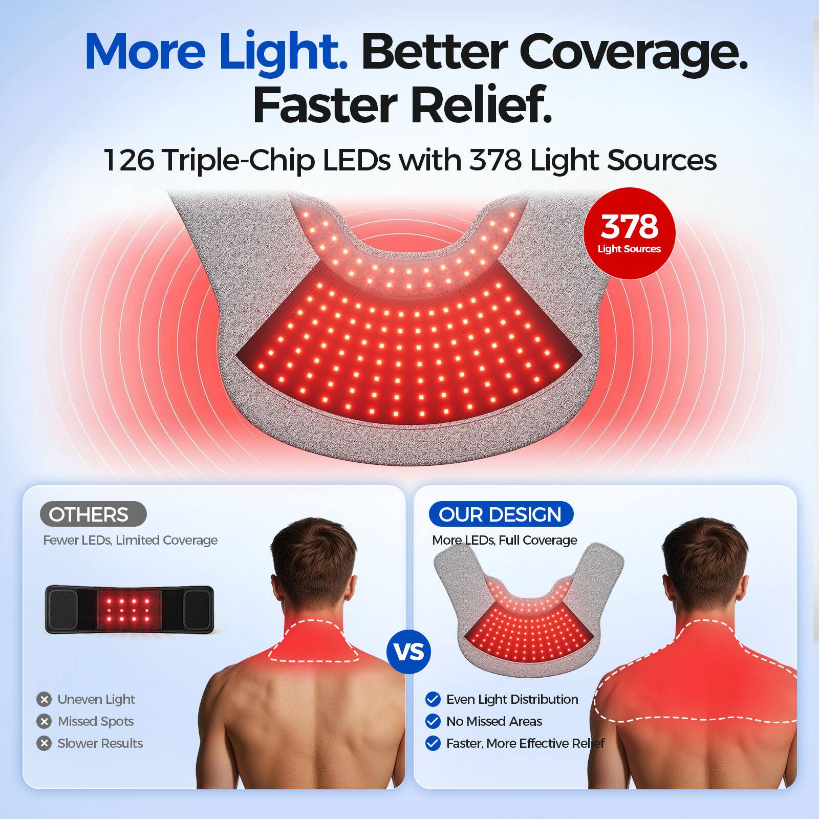 More Light. Better Coverage. Faster Relief.  
126 Triple-Chip LEDs with 378 Light Sources

378 Light Sources

OTHERS  
Fewer LEDs, Limited Coverage  
Uneven Light  
Missed Spots  
Slower Results

OUR DESIGN  
More LEDs, Full Coverage  
Even Light Distribution  
No Missed Areas  
Faster, More Effective Relief