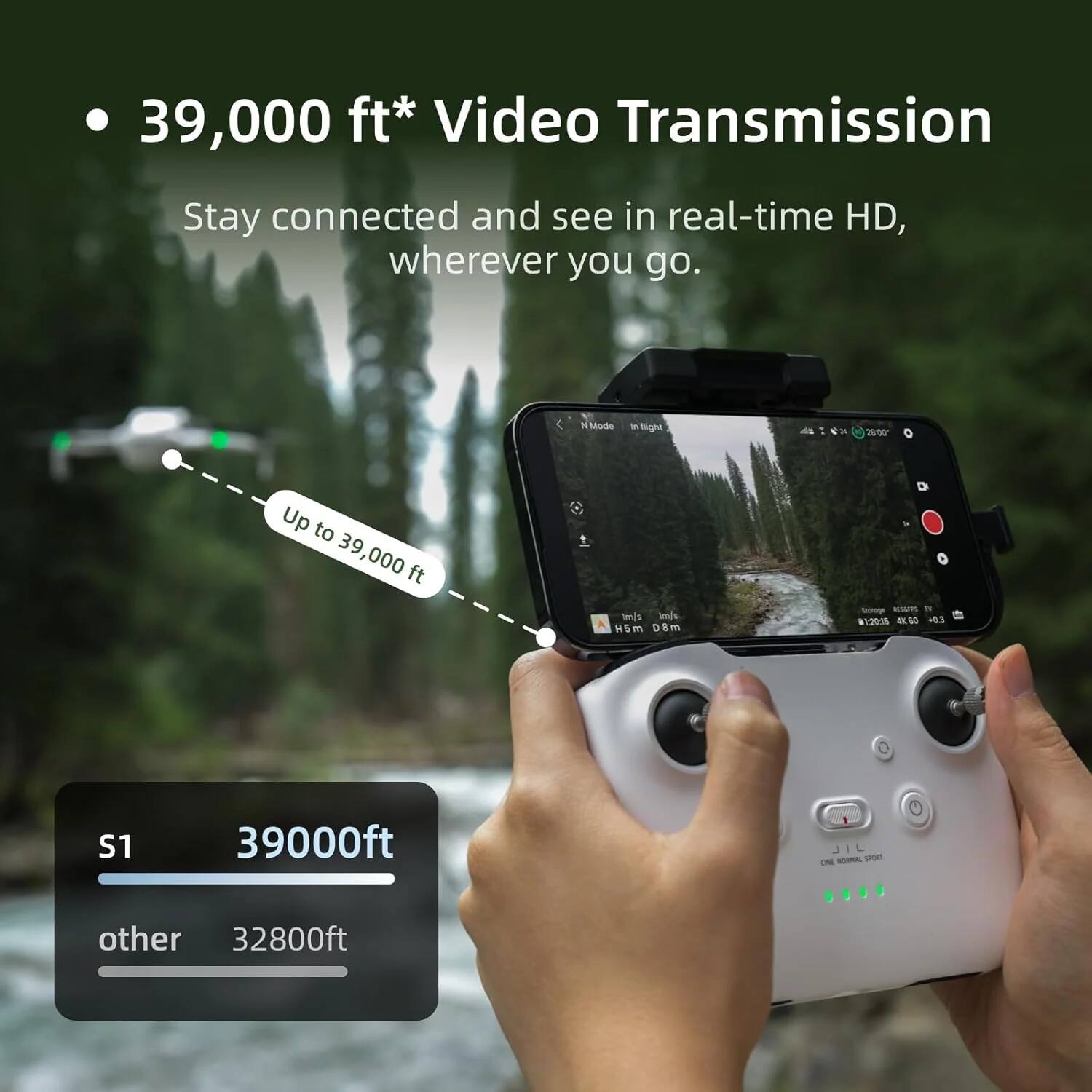 39,000 ft* Video Transmission  
Stay connected and see in real-time HD, wherever you go.  

Up to 39,000 ft  

S1: 39000ft  
other: 32800ft
