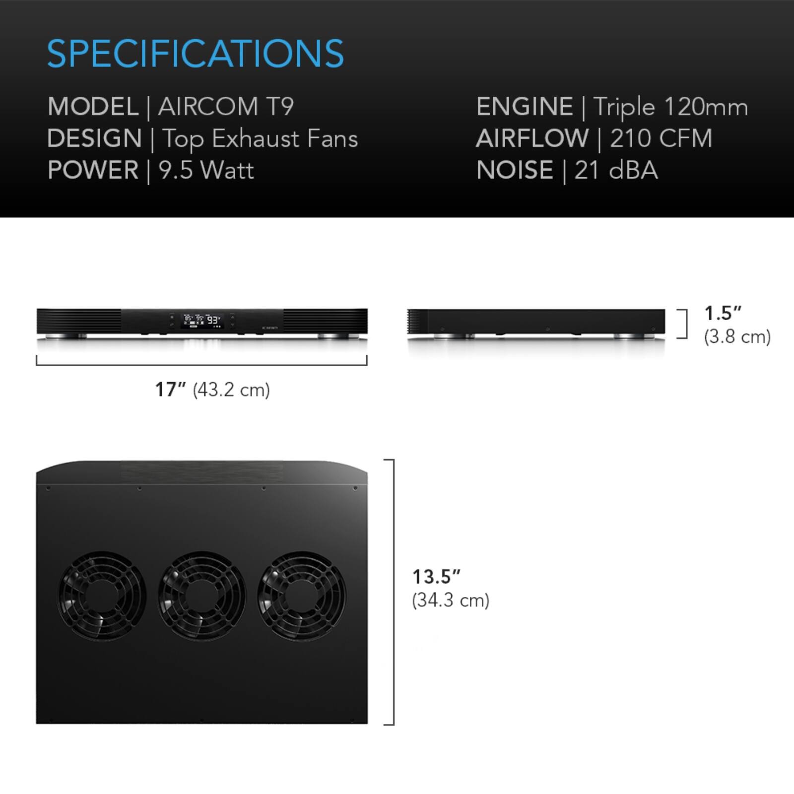 SPECIFICATIONS  
MODEL | AIRCOM T9  
DESIGN | Top Exhaust Fans  
POWER | 9.5 Watt  
ENGINE | Triple 120mm  
AIRFLOW | 210 CFM  
NOISE | 21 dBA  

1.5" (3.8 cm)  
17" (43.2 cm)  
13.5" (34.3 cm)