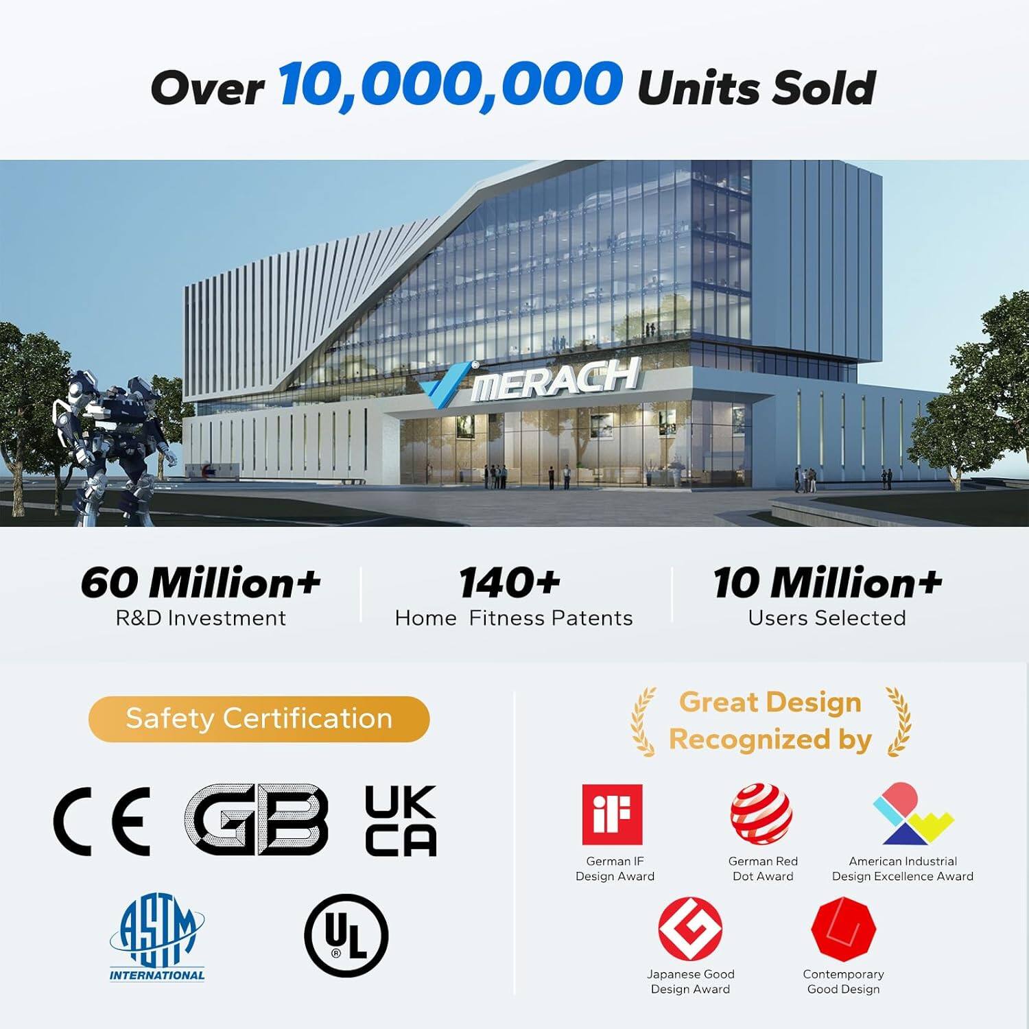 Over 10,000,000 Units Sold

MERACH

60 Million+ R&D Investment

140+ Home Fitness Patents

10 Million+ Users Selected

Safety Certification

CE GB UK CA

ASTM INTERNATIONAL

UL

Great Design Recognized by

German IF Design Award

German Red Dot Award

American Industrial Design Excellence Award

Japanese Good Design Award

Contemporary Good Design