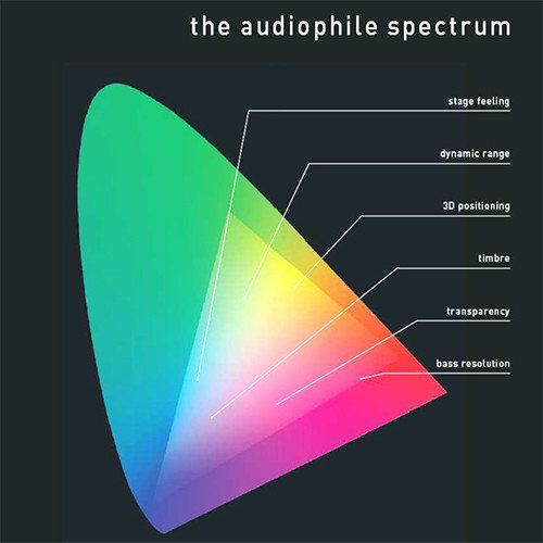 Audiophile Spectrum [LP] - VINYL