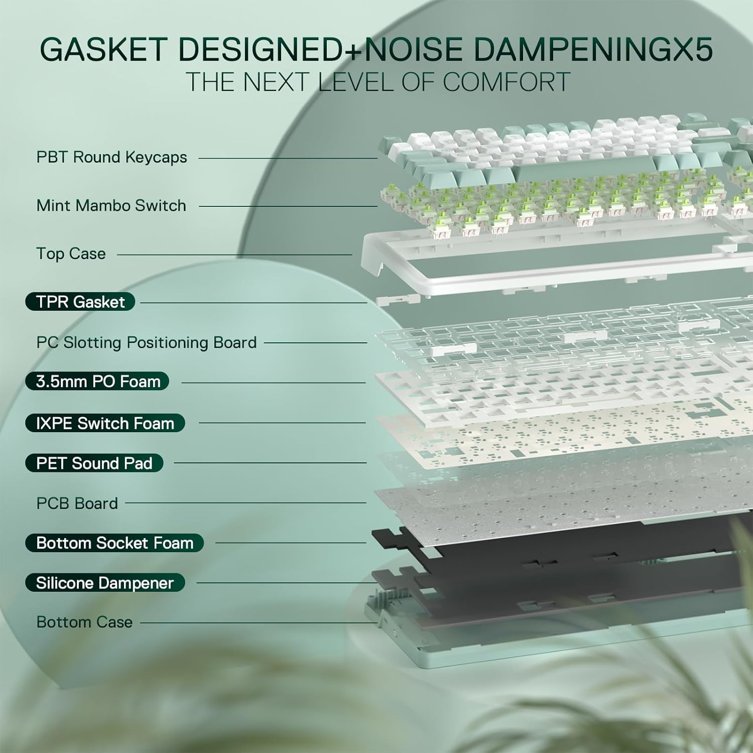 GASKET DESIGNED+NOISE DAMPENINGX5  
THE NEXT LEVEL OF COMFORT

- PBT Round Keycaps
- Mint Mambo Switch
- Top Case
- TPR Gasket
- PC Slotting Positioning Board
- 3.5mm PO Foam
- IXPE Switch Foam
- PET Sound Pad
- PCB Board
- Bottom Socket Foam
- Silicone Dampener
- Bottom Case