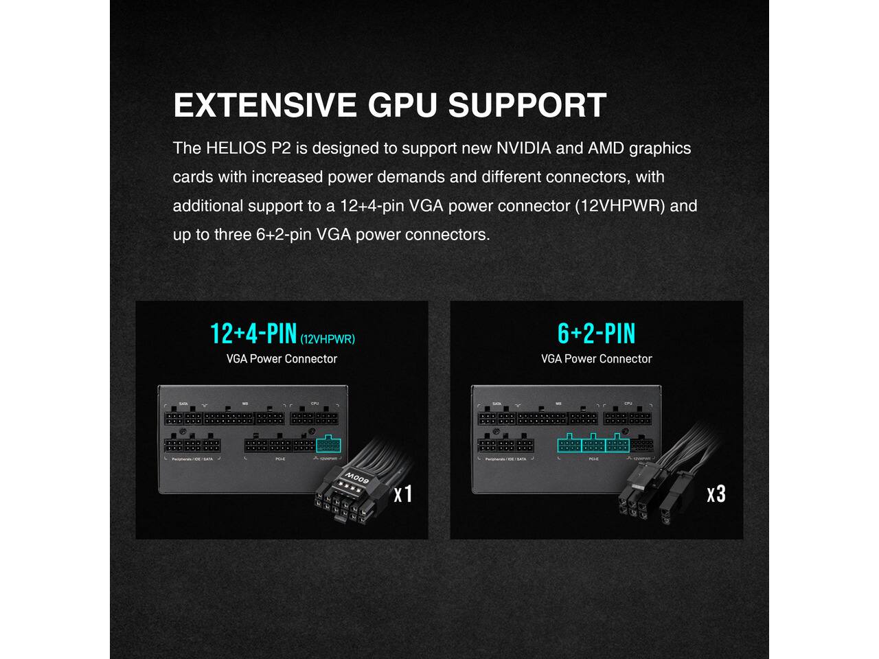 EXTENSIVE GPU SUPPORT
The HELIOS P2 is designed to support new NVIDIA and AMD graphics cards with increased power demands and different connectors, with additional support to a 12+4-pin VGA power connector (12VHPWR) and up to three 6+2-pin VGA power connectors.

12+4-PIN (12VHPWR) VGA Power Connector
6+2-PIN VGA Power Connector

CPV
CPU
10:00
MO09 - N
x1
x3