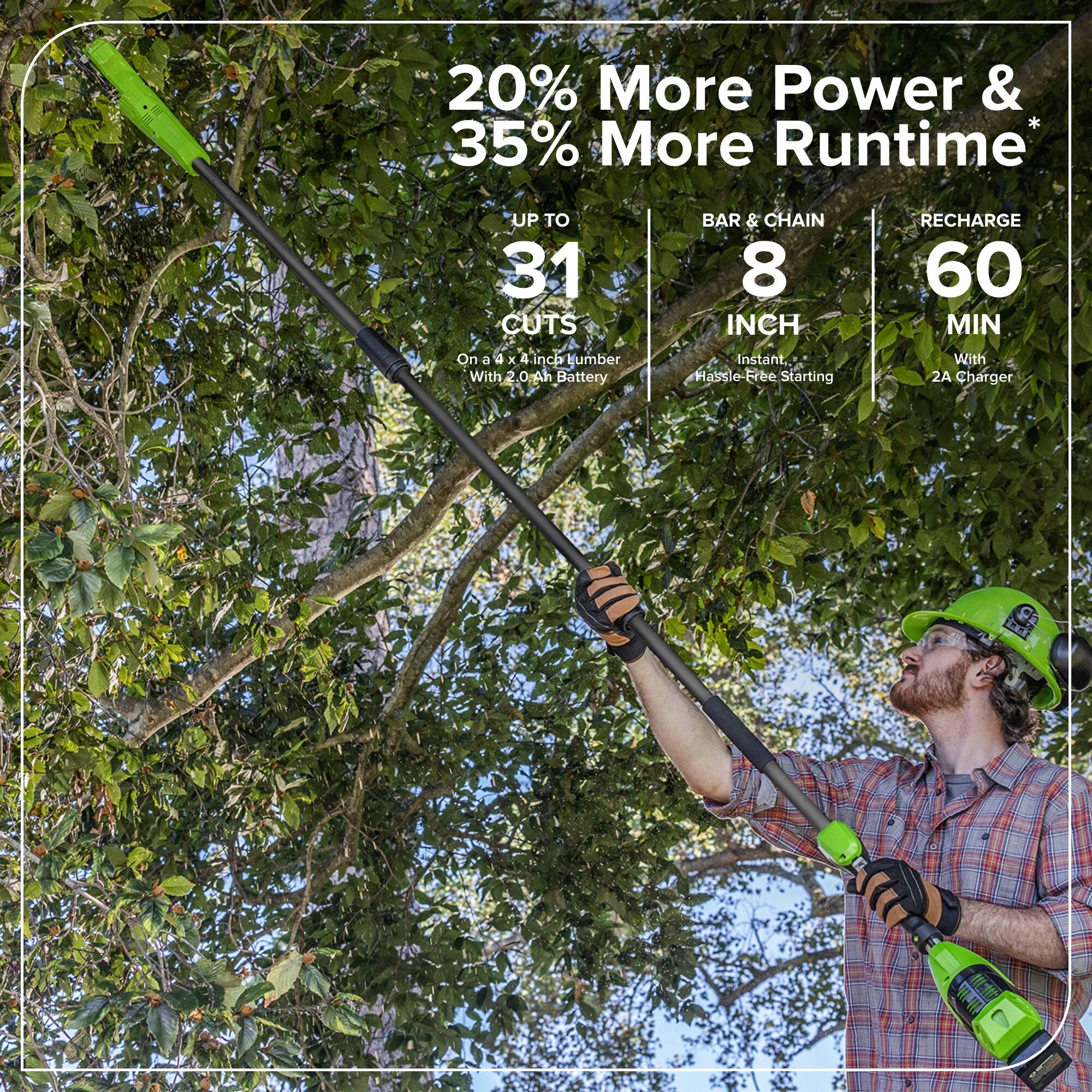 20% More Power & 35% More Runtime  
UP TO 31 CUTS  
On a 4 x 4 inch timber With 2.0 Ah Battery  
BAR & CHAIN 8 INCH  
Instant, Hassle-Free Starting  
RECHARGE 60 MIN With 2A Charger