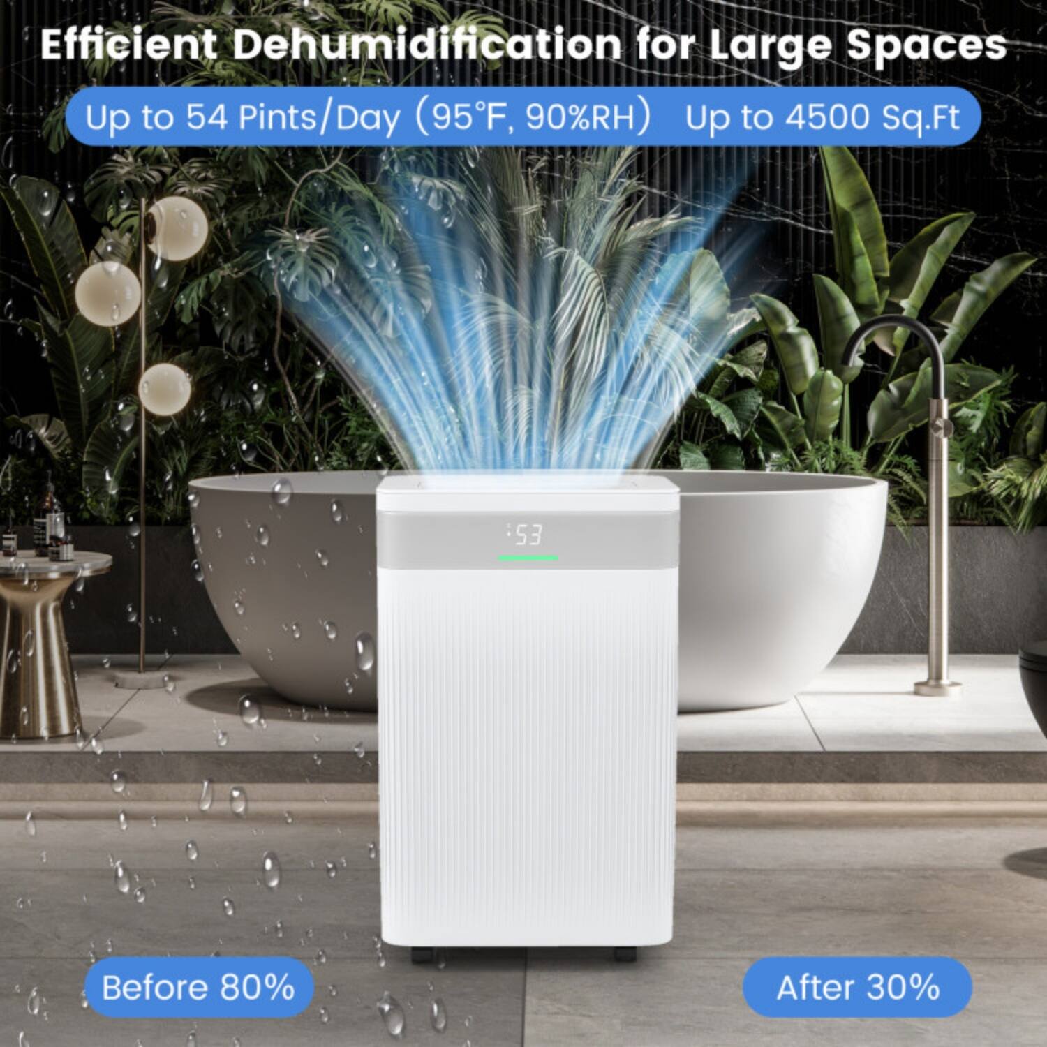 Efficient Dehumidification for Large Spaces  
Up to 54 Pints/Day (95°F, 90%RH)  
Up to 4500 Sq.Ft  

Before 80%  
After 30%