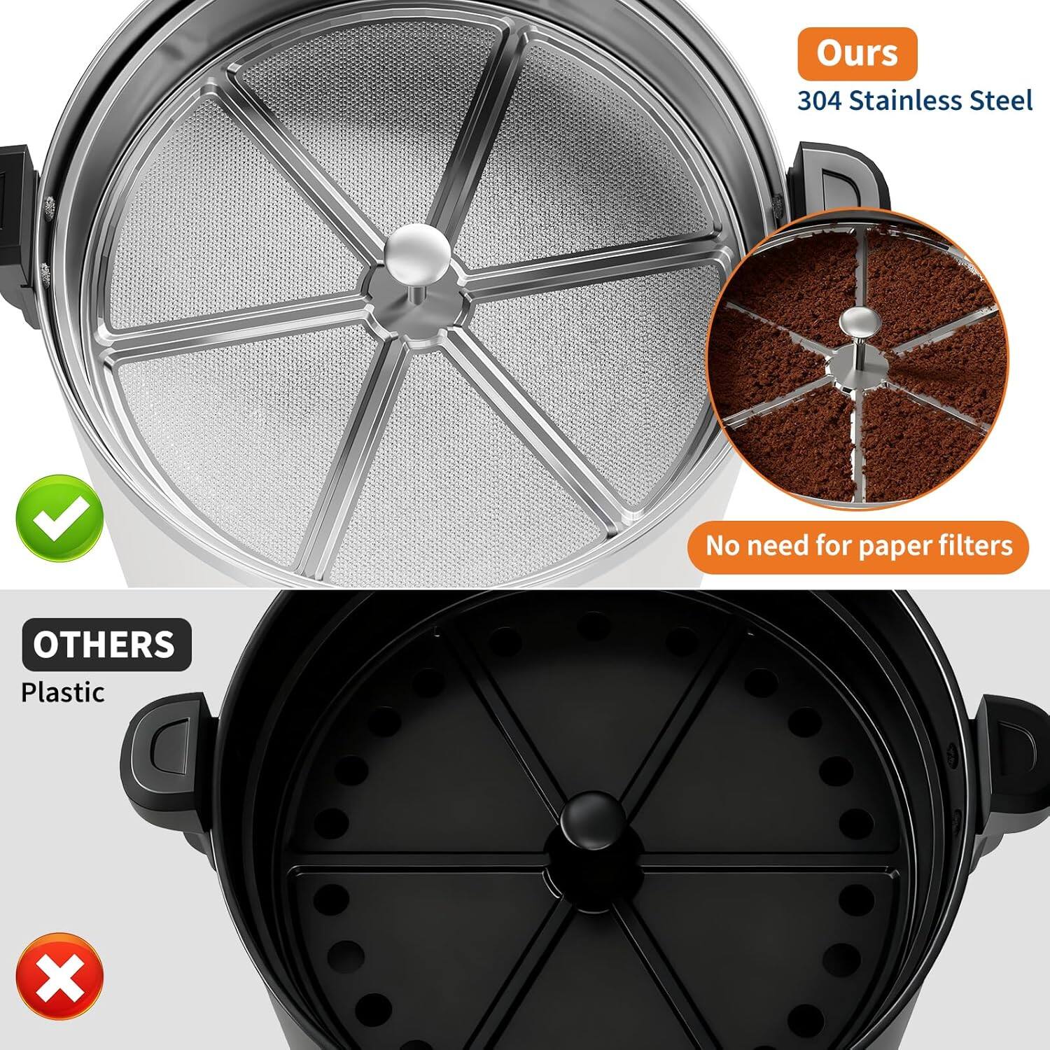 Ours  
304 Stainless Steel  
No need for paper filters  

OTHERS  
Plastic