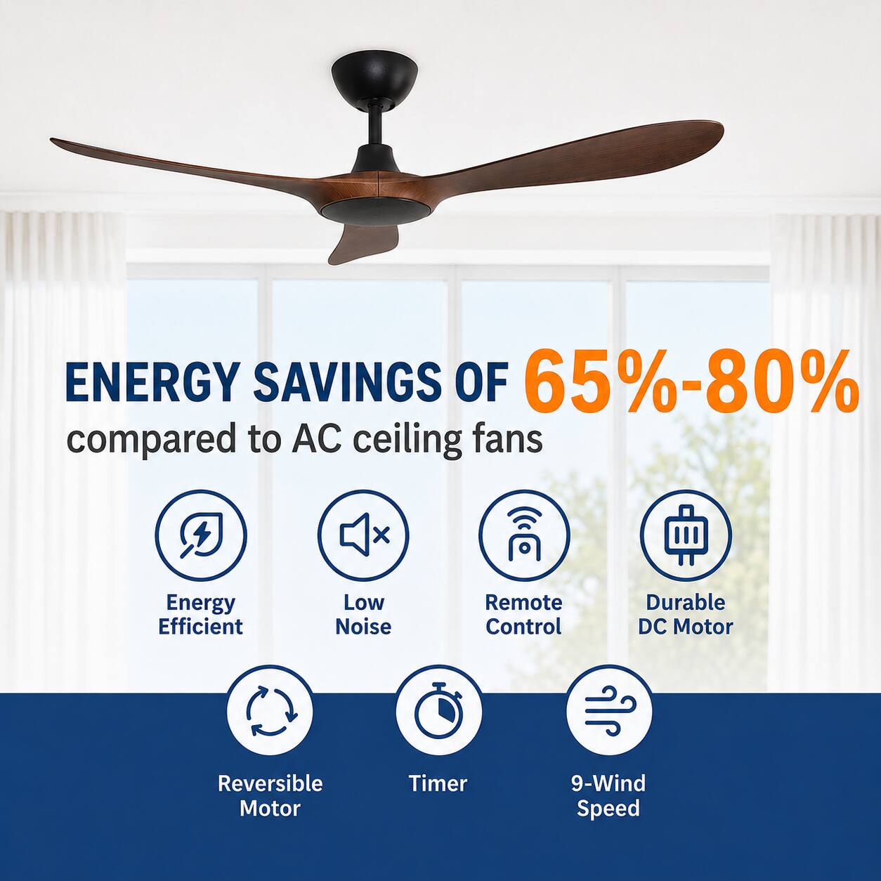 ENERGY SAVINGS OF 65%-80% compared to AC ceiling fans

- Energy Efficient
- Low Noise
- Remote Control
- Durable DC Motor
- Reversible Motor
- Timer
- 9-Wind Speed