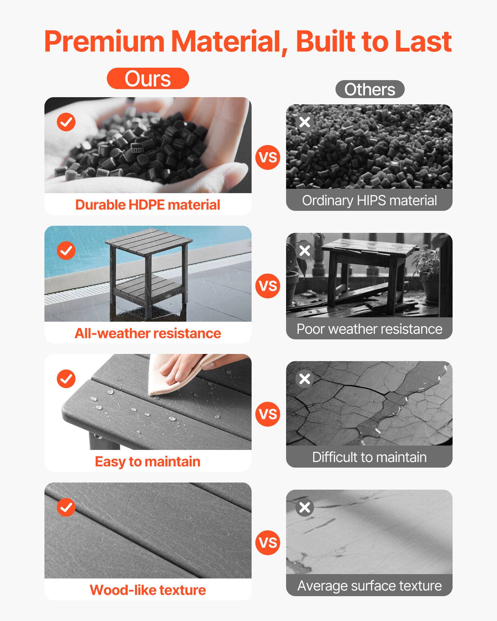 Premium Material, Built to Last

**Ours**  
- Durable HDPE material  
- All-weather resistance  
- Easy to maintain  
- Wood-like texture  

**VS**  

**Others**  
- Ordinary HIPS material  
- Poor weather resistance  
- Difficult to maintain  
- Average surface texture
