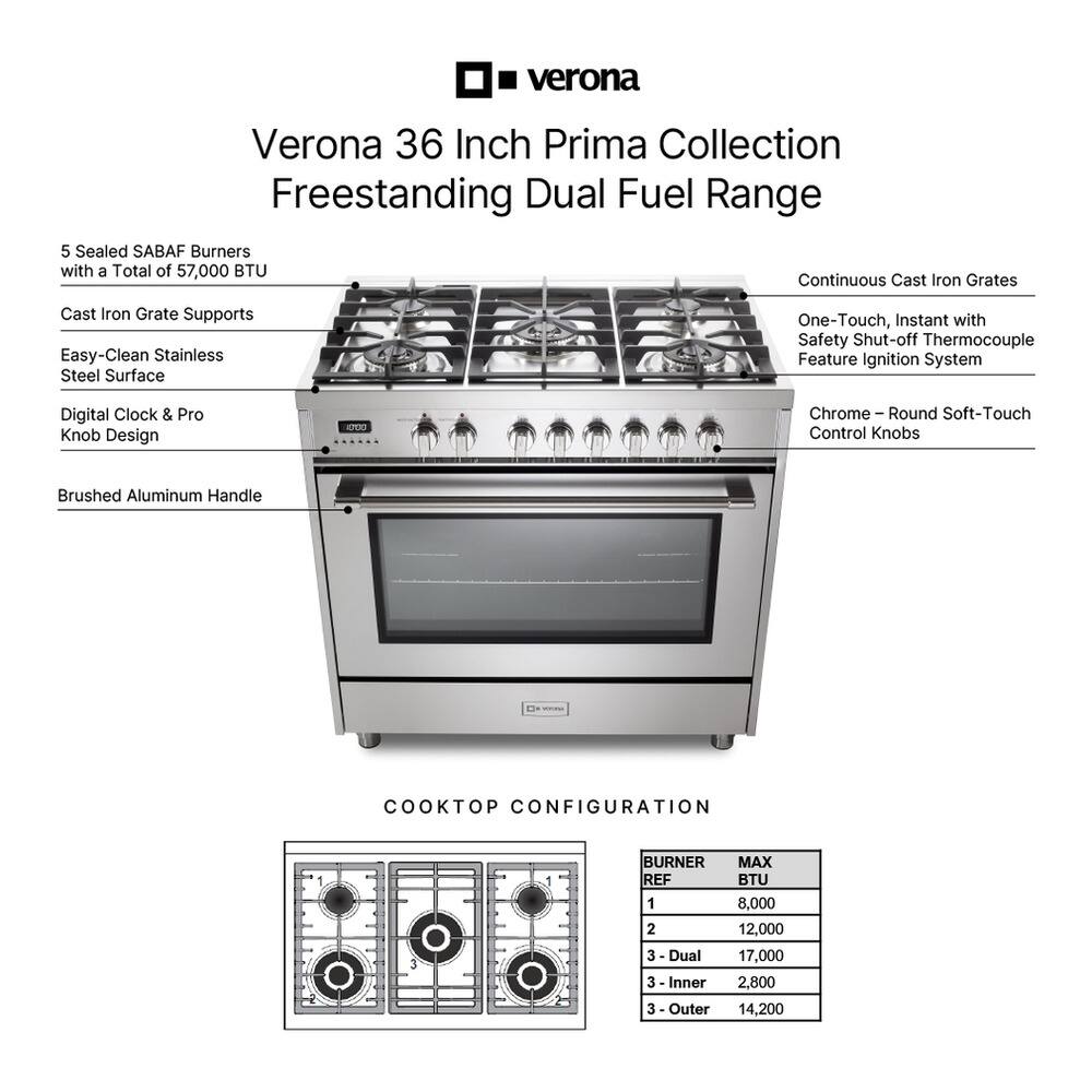 Verona 36 Inch Prima Collection Freestanding Dual Fuel Range

- 5 Sealed SABAF Burners with a Total of 57,000 BTU
- Continuous Cast Iron Grates
- Cast Iron Grate Supports
- Easy-Clean Stainless Steel Surface
- One-Touch, Instant with Safety Shut-off Thermocouple Feature Ignition System
- Digital Clock & Pro Knob Design
- Chrome – Round Soft-Touch Control Knobs
- Brushed Aluminum Handle

COOKTOP CONFIGURATION

BURNER REF | MAX BTU
1 | 8,000
2 | 12,000
3 - Dual | 17,000
3 - Inner | 2,800
3 - Outer | 14,200