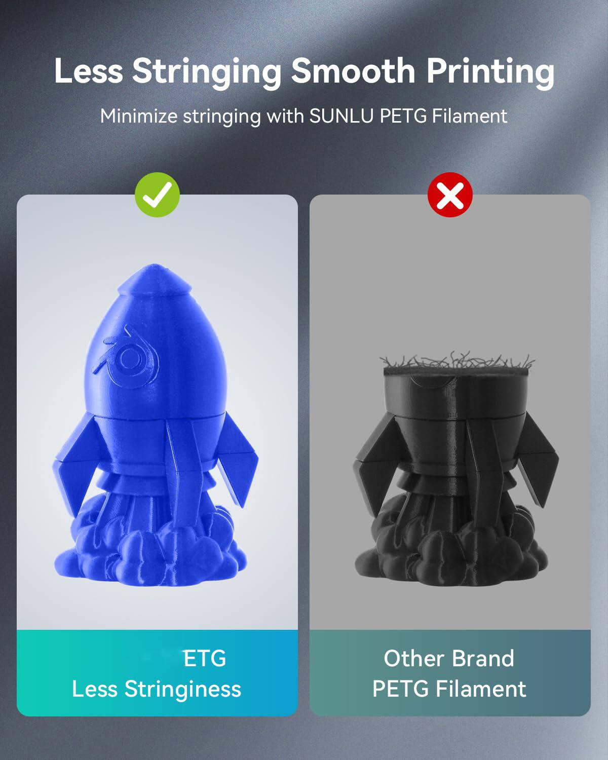 Less Stringing Smooth Printing  
Minimize stringing with SUNLU PETG Filament  

ETG  
Less Stringiness  

Other Brand PETG Filament