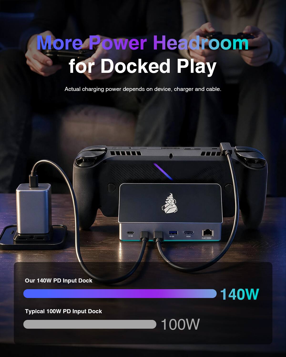 More Power Headroom for Docked Play  
Actual charging power depends on device, charger and cable.  

GES  
500  
- 10000  

Our 140W PD Input Dock  
140W  

Typical 100W PD Input Dock  
100W