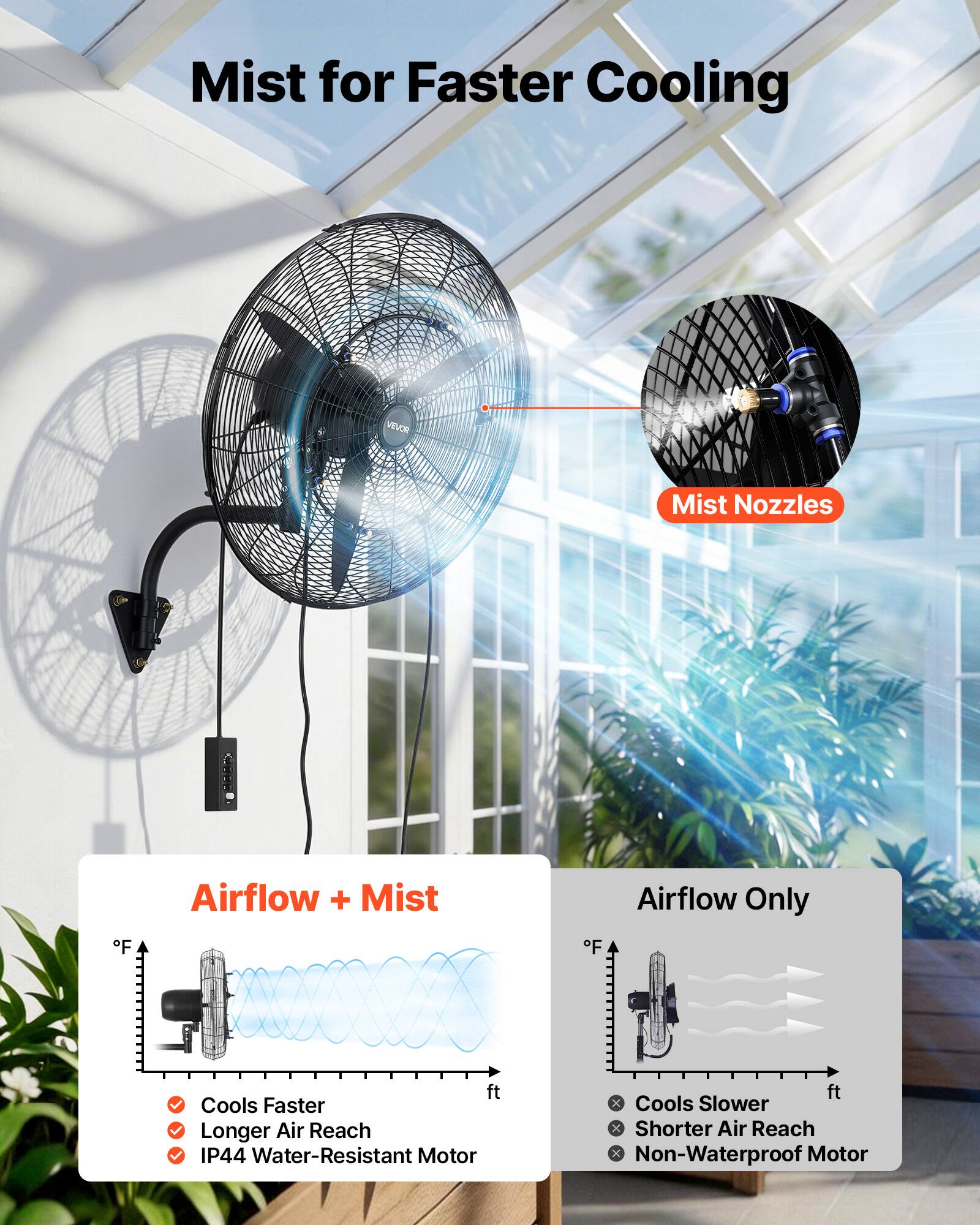 Mist for Faster Cooling

Airflow + Mist
- Cools Faster
- Longer Air Reach
- IP44 Water-Resistant Motor

Airflow Only
- Cools Slower
- Shorter Air Reach
- Non-Waterproof Motor