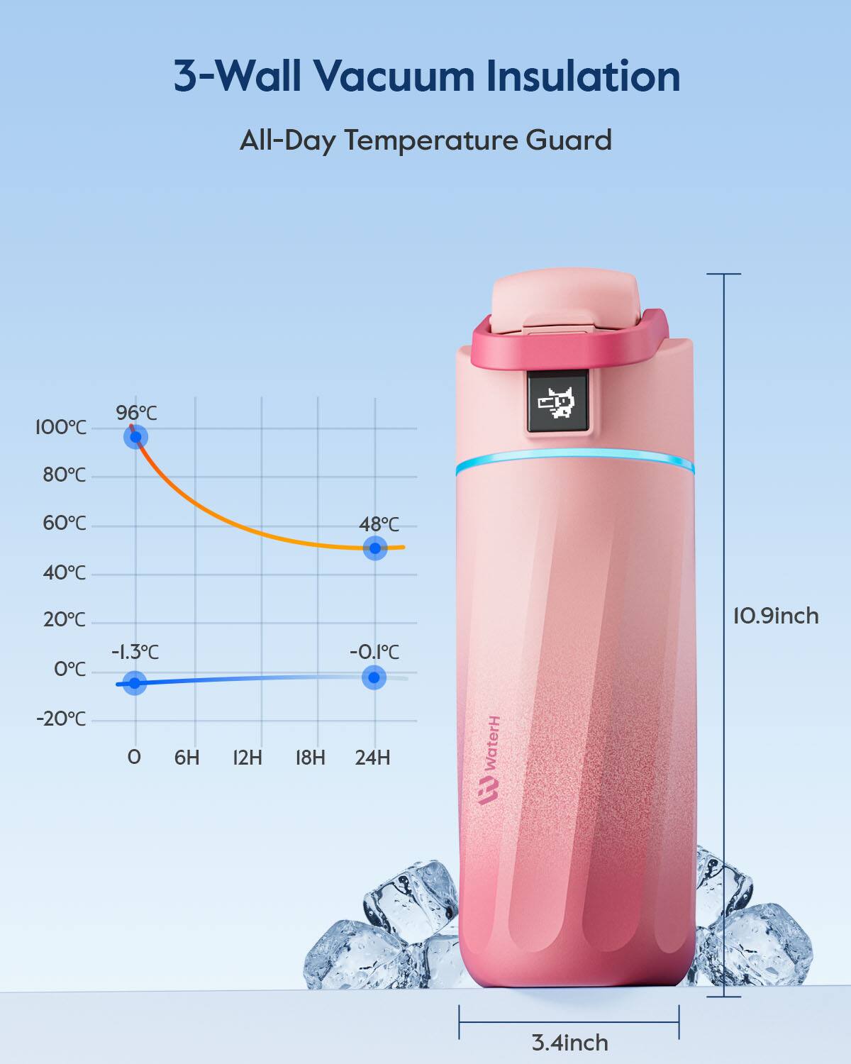 3-Wall Vacuum Insulation  
All-Day Temperature Guard  

100°C  
96°C  
80°C  
60°C  
48°C  
40°C  
20°C  
-1.3°C  
0°C  
-0.1°C  

10.9 inch  
3.4 inch  

WaterH  

0  
6H  
12H  
18H  
24H