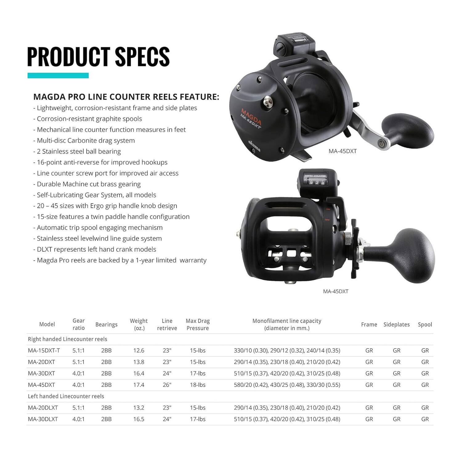 PRODUCT SPECS

MAGDA PRO LINE COUNTER REELS FEATURE:
- Lightweight, corrosion-resistant frame and side plates
- Corrosion-resistant graphite spools
- Mechanical line counter function measures in feet
- Multi-disc Carbonite drag system
- 2 Stainless steel ball bearing
- 16-point anti-reverse for improved hookups
- Line counter screw port for improved air access
- Durable Machine cut brass gearing
- Self-Lubricating Gear System, all models
- 20 - 45 sizes with Ergo grip handle knob design
- 15-size features a twin paddle handle configuration
- Automatic trip spool engaging mechanism
- Stainless steel levelwind line guide system
- DLXT represents left hand crank models
- Magda Pro reels are backed by a 1-year limited warranty

Right handed Linecounter reels
- MA-15DXT-T
  - Gear ratio: 5.1:1
  - Bearings: 2BB
  - Weight: 12.6 oz.
  - Line retrieve: 23"
  - Max Drag Pressure: 15-lbs
- MA-20DXT
  - Gear ratio: 5.1