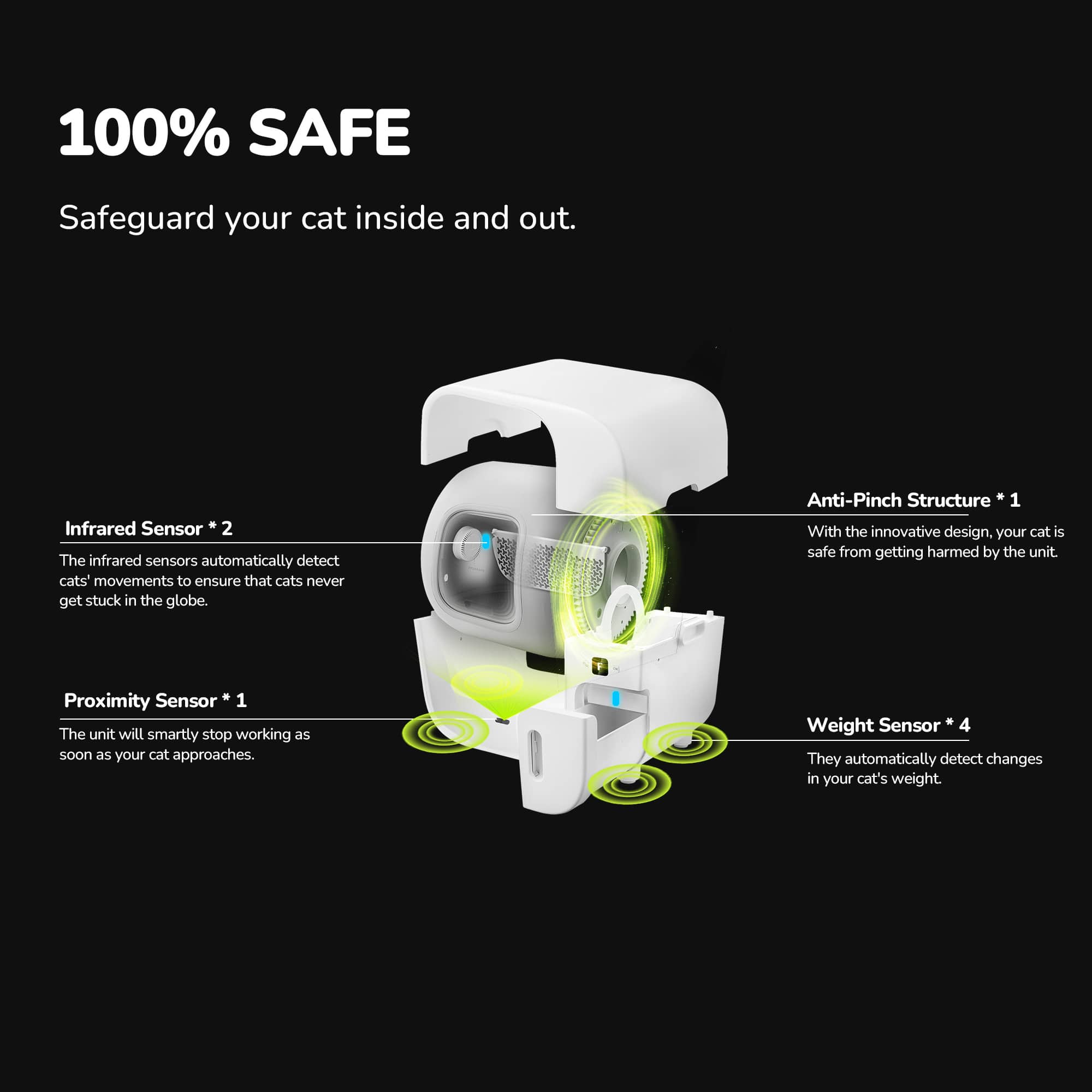 100% SAFE Safeguard your cat inside and out. Infrared Sensor 2 The infrared sensors automatically detect cats' movements to ensure that cats never get stuck in the globe. Anti-Pinch Structure 1 With the innovative design, your cat is safe from getting harmed by the unit. Proximity Sensor 1 The unit will smartly stop working as soon as your cat approaches. Weight Sensor 4 They automatically detect changes in your cat's weight.