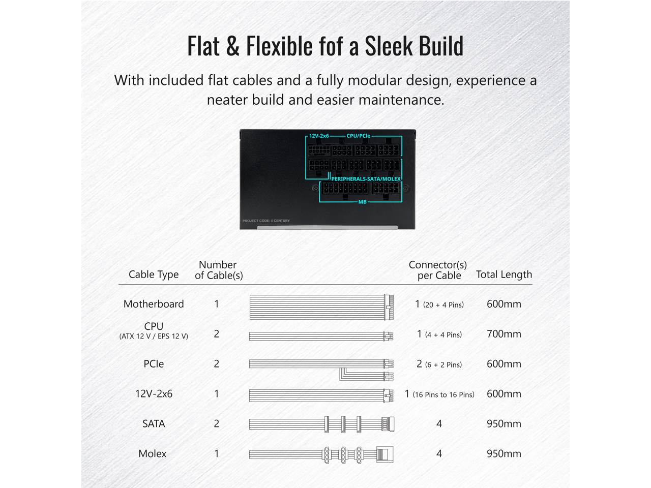 Flat & Flexible for a Sleek Build

With included flat cables and a fully modular design, experience a neater build and easier maintenance.

12V-2x6 CPU/PCle

PERIPHERALS MB PRODST CODE - CENTURY

Cable Type | Number of Cable(s) | Connector(s) per Cable | Total Length

Motherboard | 1 | 1 (20 + 4 Pins) | 600mm

CPU (ATX 12 V / EPS 12 V) | 2 | 1 (4 + 4 Pins) | 700mm

PCle | 2 | 2 (6 + 2 Pins) | 600mm

12V-2x6 | 1 | 1 (16 Pins to 16 Pins) | 600mm

SATA | 2 | 4 | 950mm

Molex | 1 | 4 | 950mm