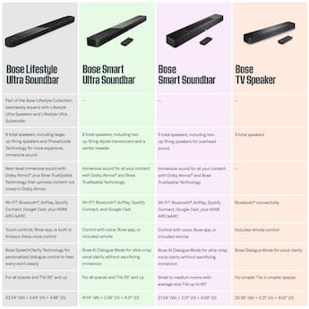 Bose Smart Ultra Soundbar with Dolby Atmos, TrueSpace Immersive Bose Smart Ultra Soundbar with Dolby Atmos, TrueSpace Immersive