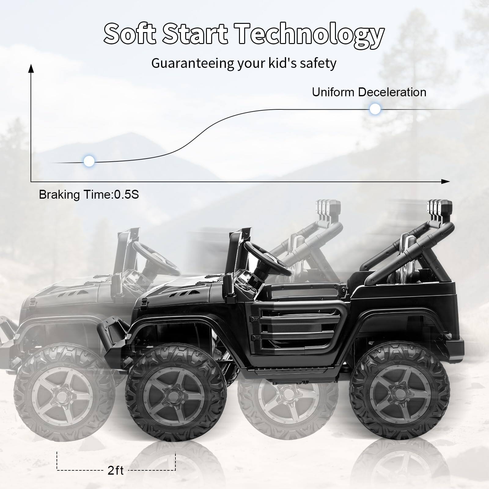 Soft Start Technology  
Guaranteeing your kid's safety  

Uniform Deceleration  

Braking Time: 0.5S  

2ft
