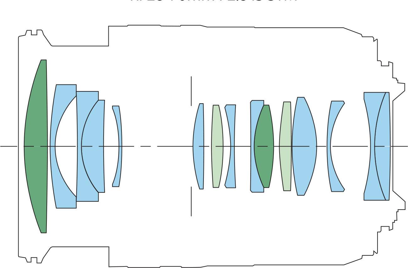 I cannot group or correct the text as there is no text provided in the image. The image only shows a diagram of a camera lens.