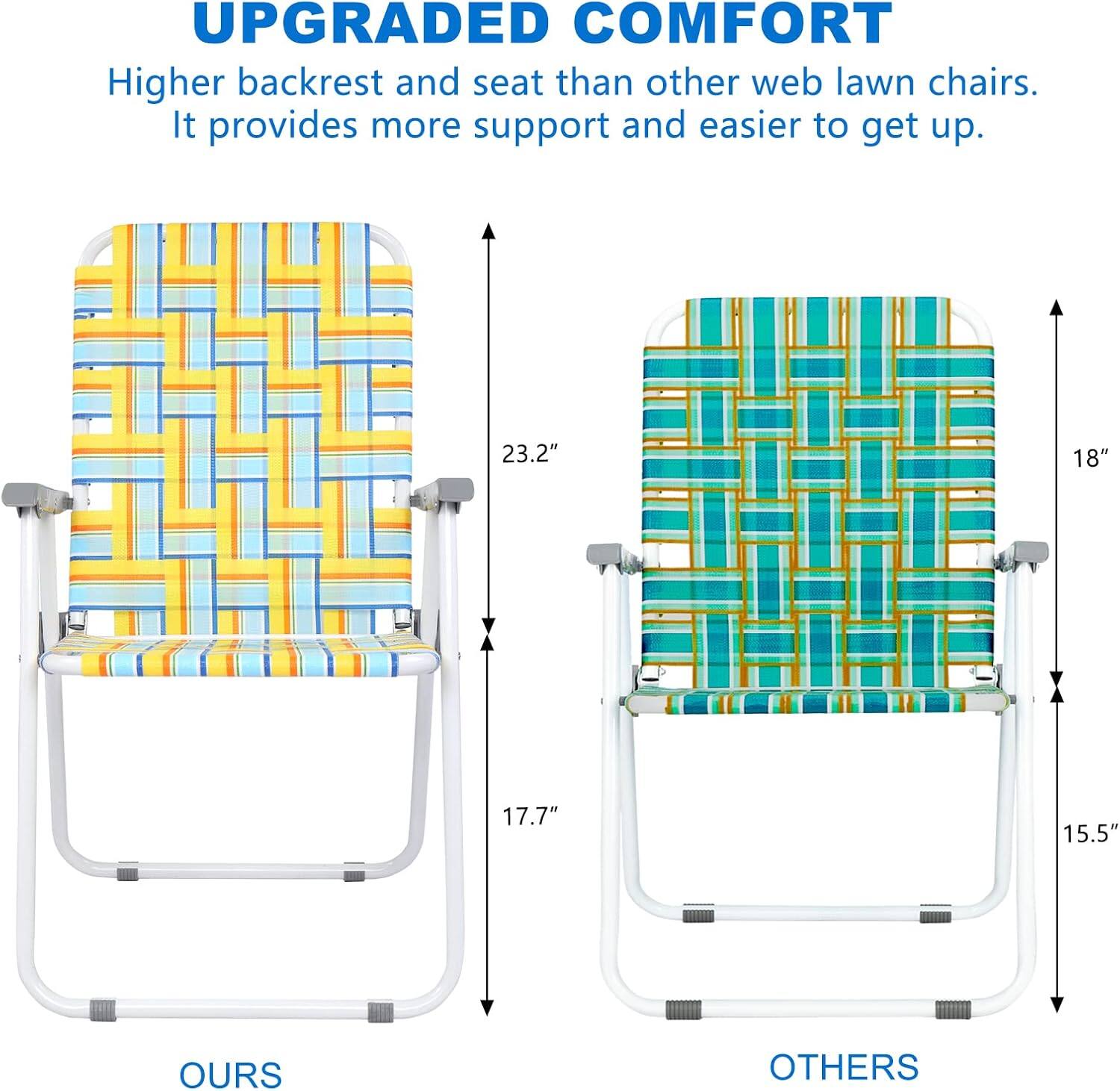 UPGRADED COMFORT  
Higher backrest and seat than other web lawn chairs. It provides more support and easier to get up.  

23.2" 18"  
17.7" 15.5"  

OURS OTHERS