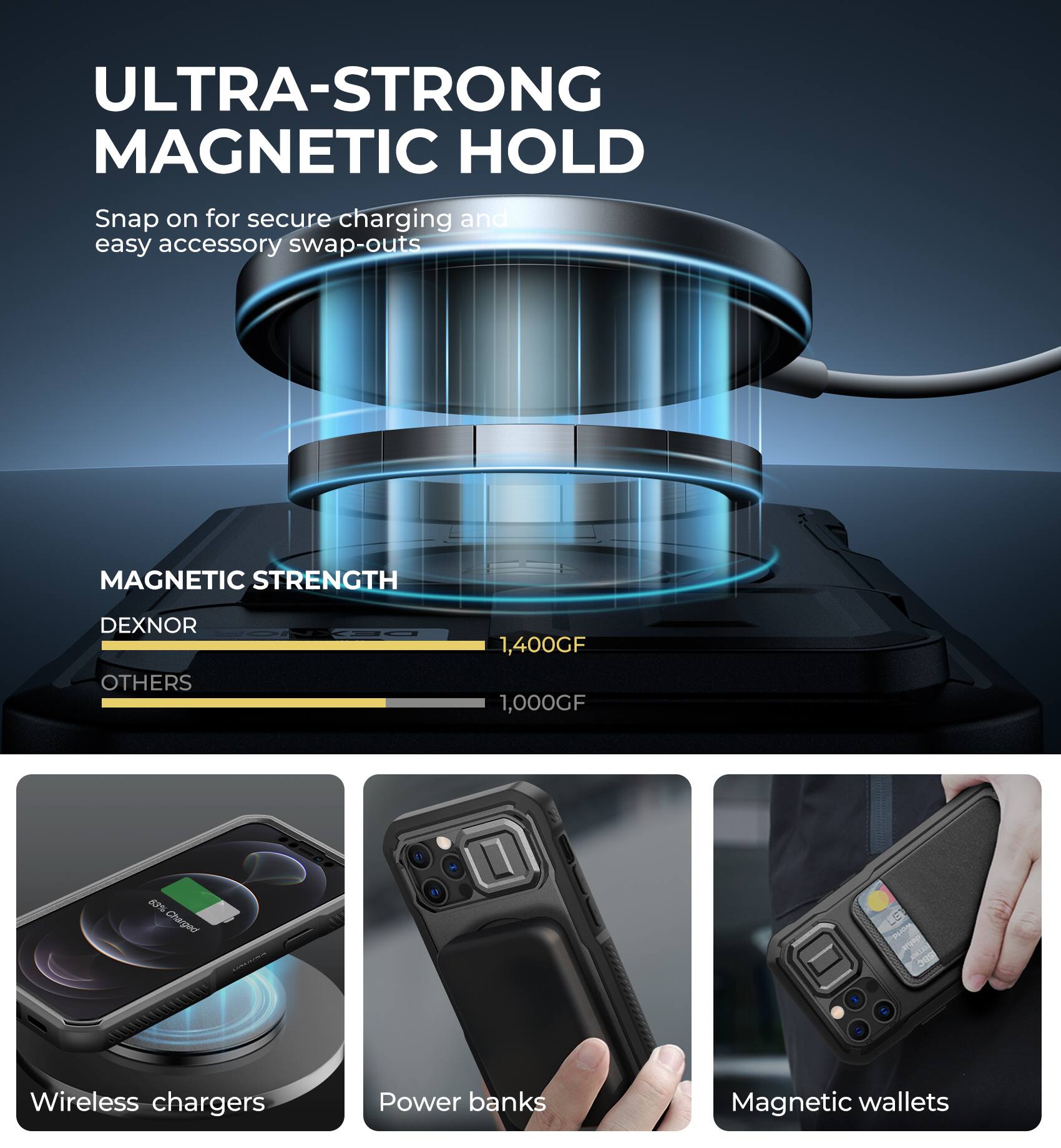 ULTRA-STRONG MAGNETIC HOLD Snap on for secure charging and easy accessory swap-outs MAGNETIC STRENGTH DEXNOR OTHERS 1,400GF 1,000GF Wireless chargers Power banks Magnetic wallets