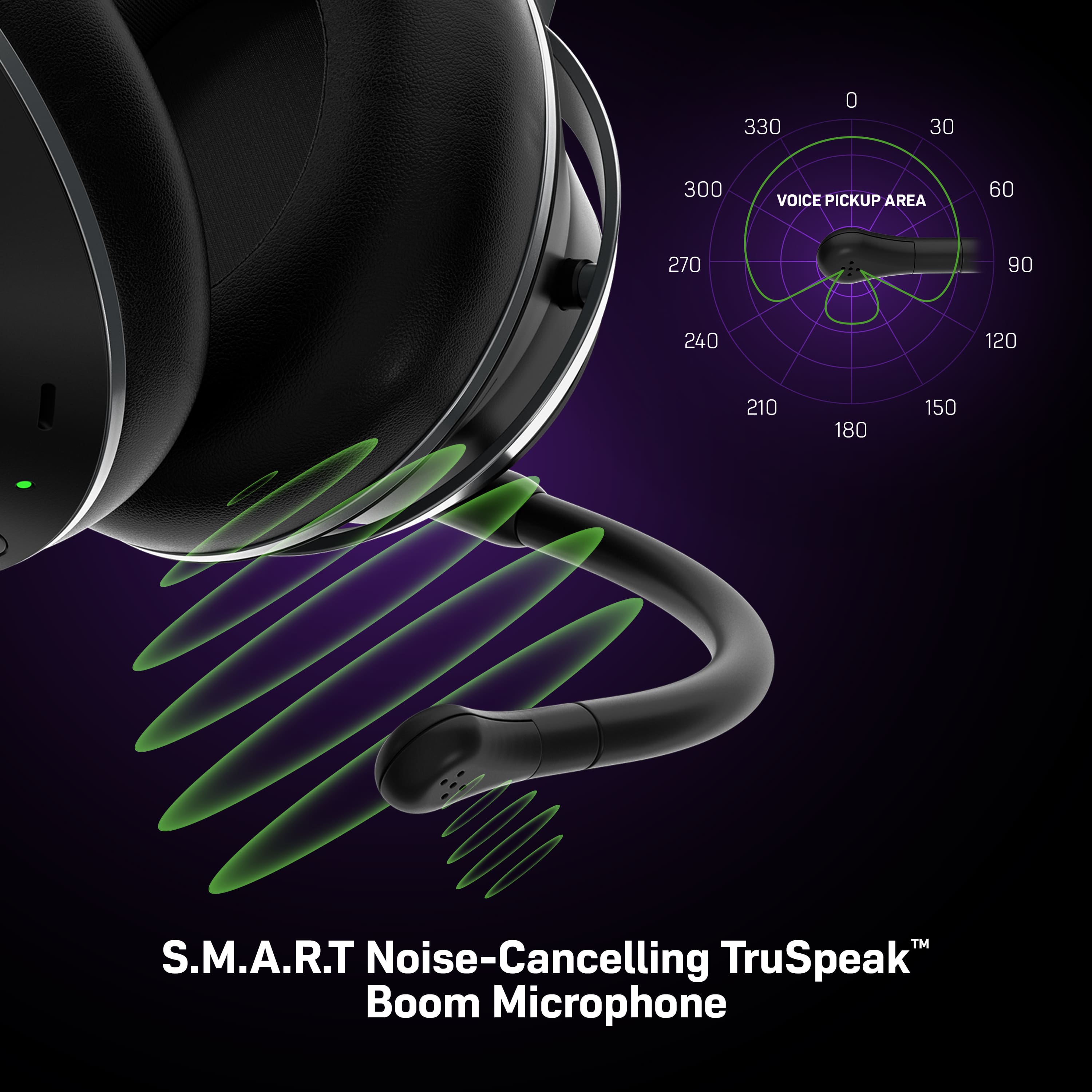 The text on the image reads: "330 0 30 300 VOICE PICKUP AREA 60 270 90 240 120 210 180 150 S.M.A.R.T Noise-Cancelling TruSpeak" Boom Microphone.