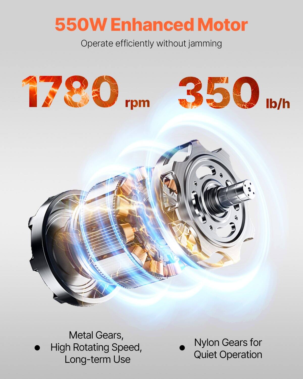 550W Enhanced Motor  
Operate efficiently without jamming  

1780 rpm  
350 lb/h  

- Metal Gears, High Rotating Speed, Long-term Use  
- Nylon Gears for Quiet Operation