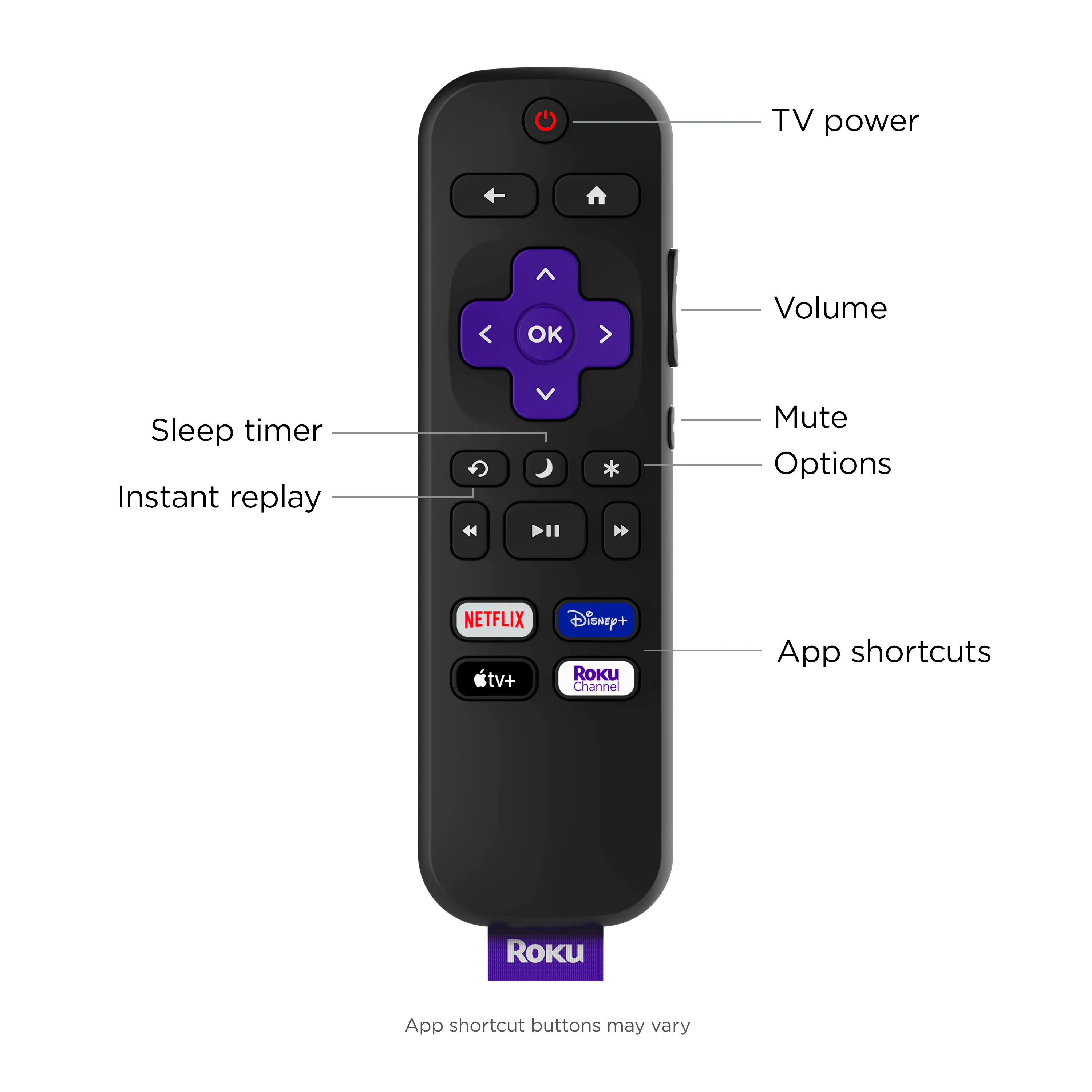 TV power  
Volume  
Mute  
Options  
Sleep timer  
Instant replay  
App shortcuts  
NETFLIX  
Disney+  
tv+  
Roku Channel  

App shortcut buttons may vary