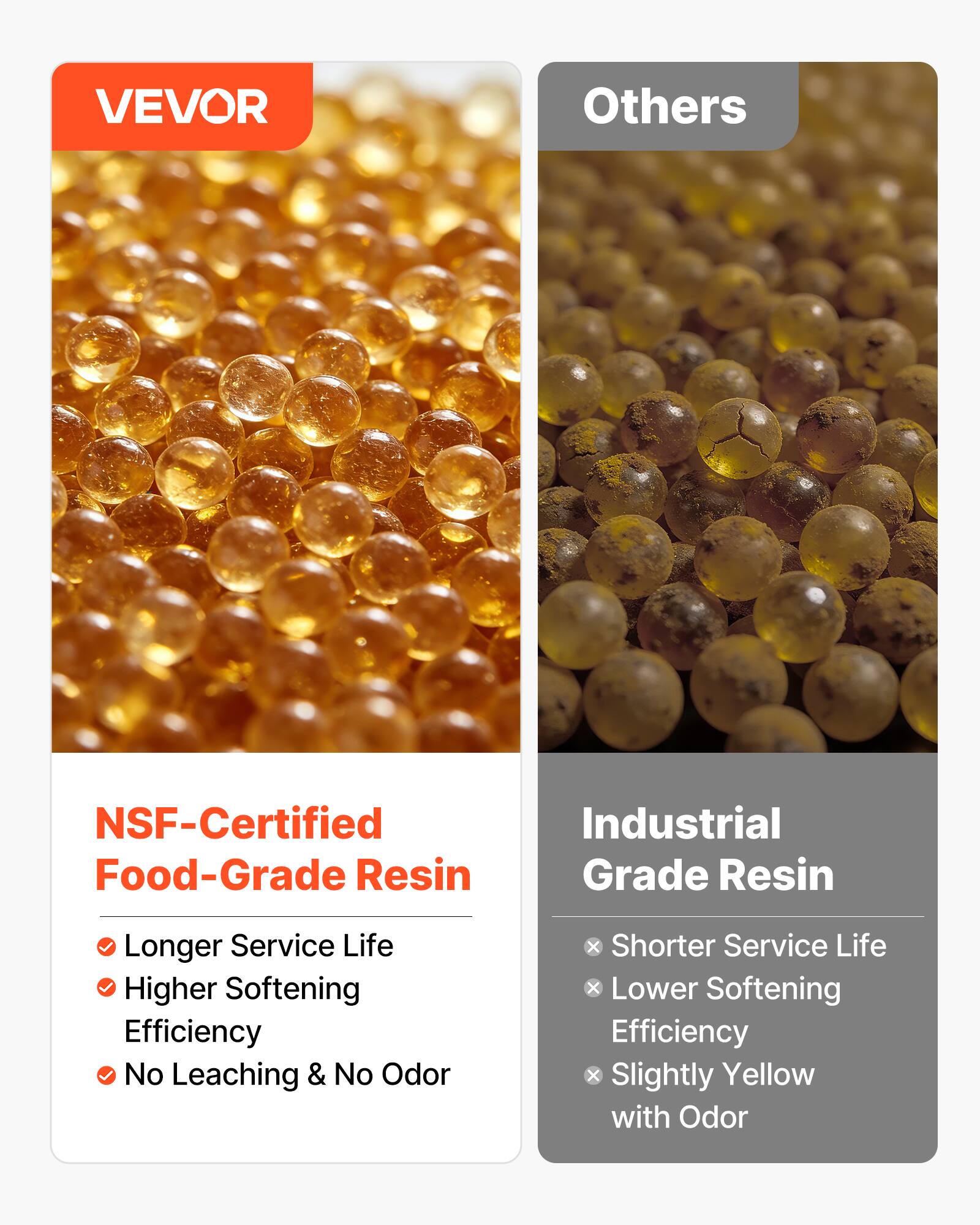 VEVOR

NSF-Certified Food-Grade Resin
- Longer Service Life
- Higher Softening Efficiency
- No Leaching & No Odor

Others

Industrial Grade Resin
- Shorter Service Life
- Lower Softening Efficiency
- Slightly Yellow with Odor