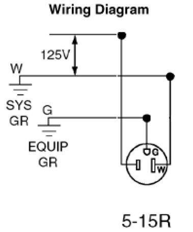 Wiring Diagram W 125V - SYS GR G - EQUIP GR W 5-15R