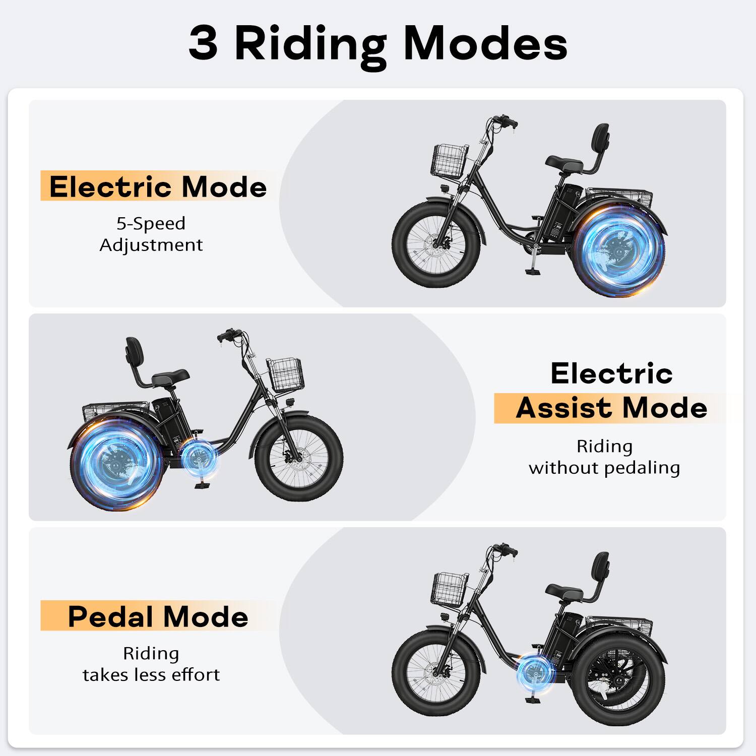 3 Riding Modes

Electric Mode
5-Speed Adjustment

Electric Assist Mode
Riding without pedaling

Pedal Mode
Riding takes less effort