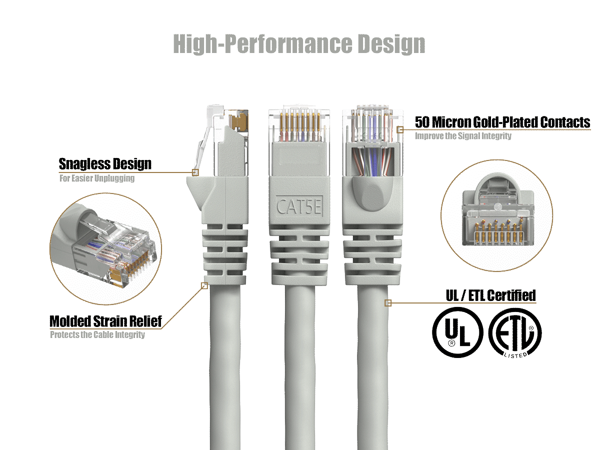 High-Performance Design

50-Micron Gold-Plated Contacts
Improve the Signal Integrity

Snagless Design
For Easier Unplugging

Molded Strain Relief
Protects the Cable Integrity

CAT5E

UL/ETL Certified